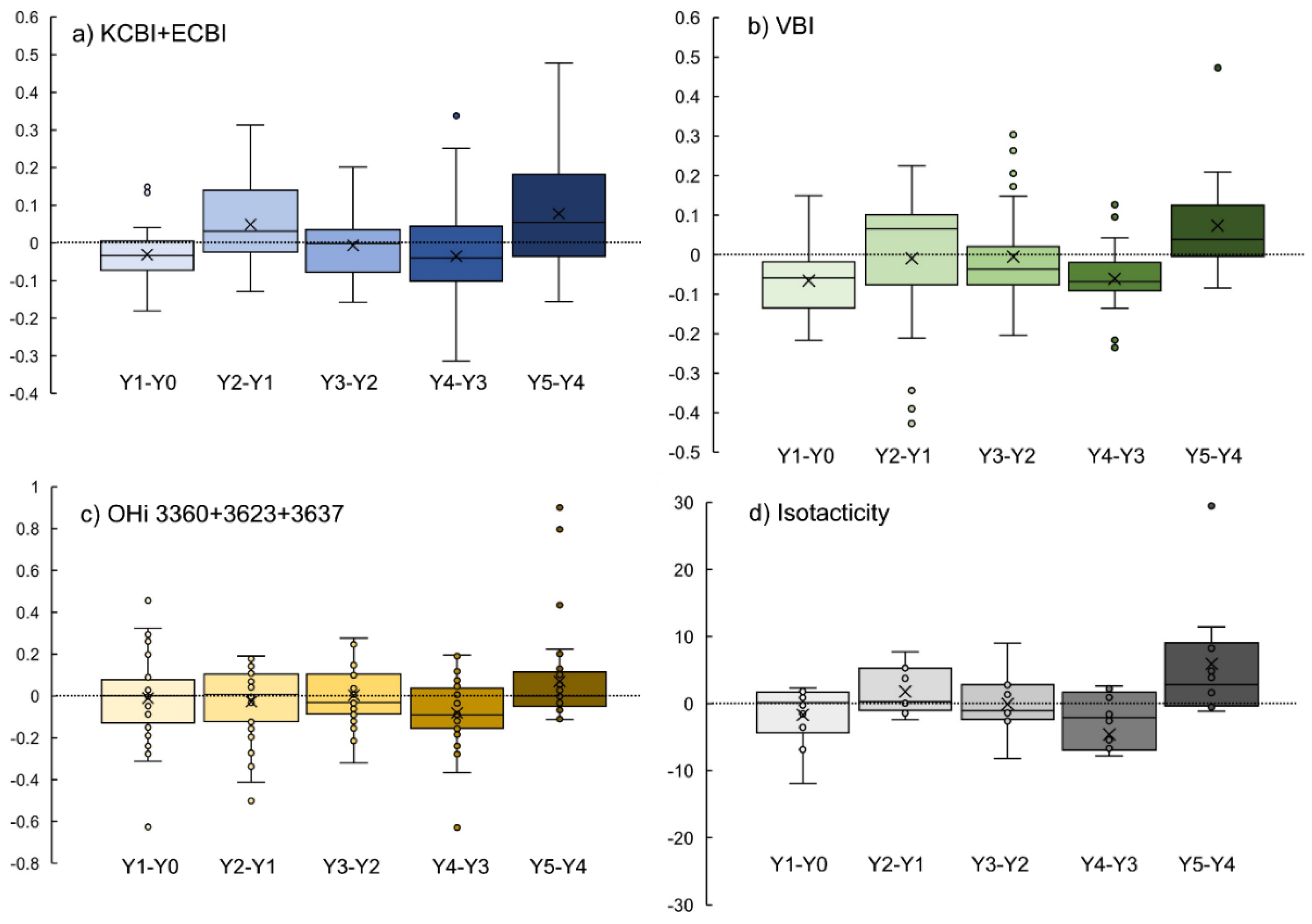 Microplastics 01 00013 g001