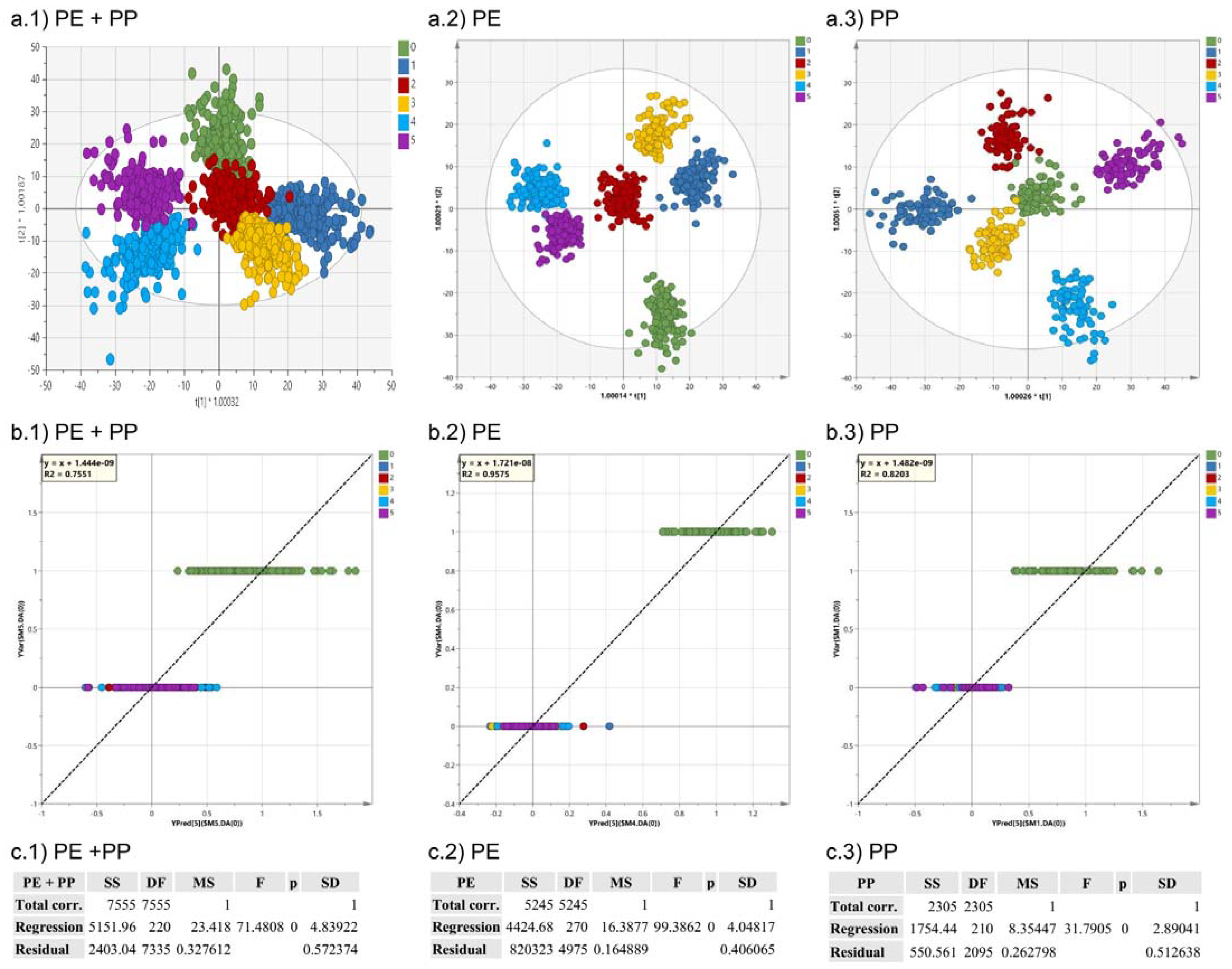 Microplastics 01 00013 g002