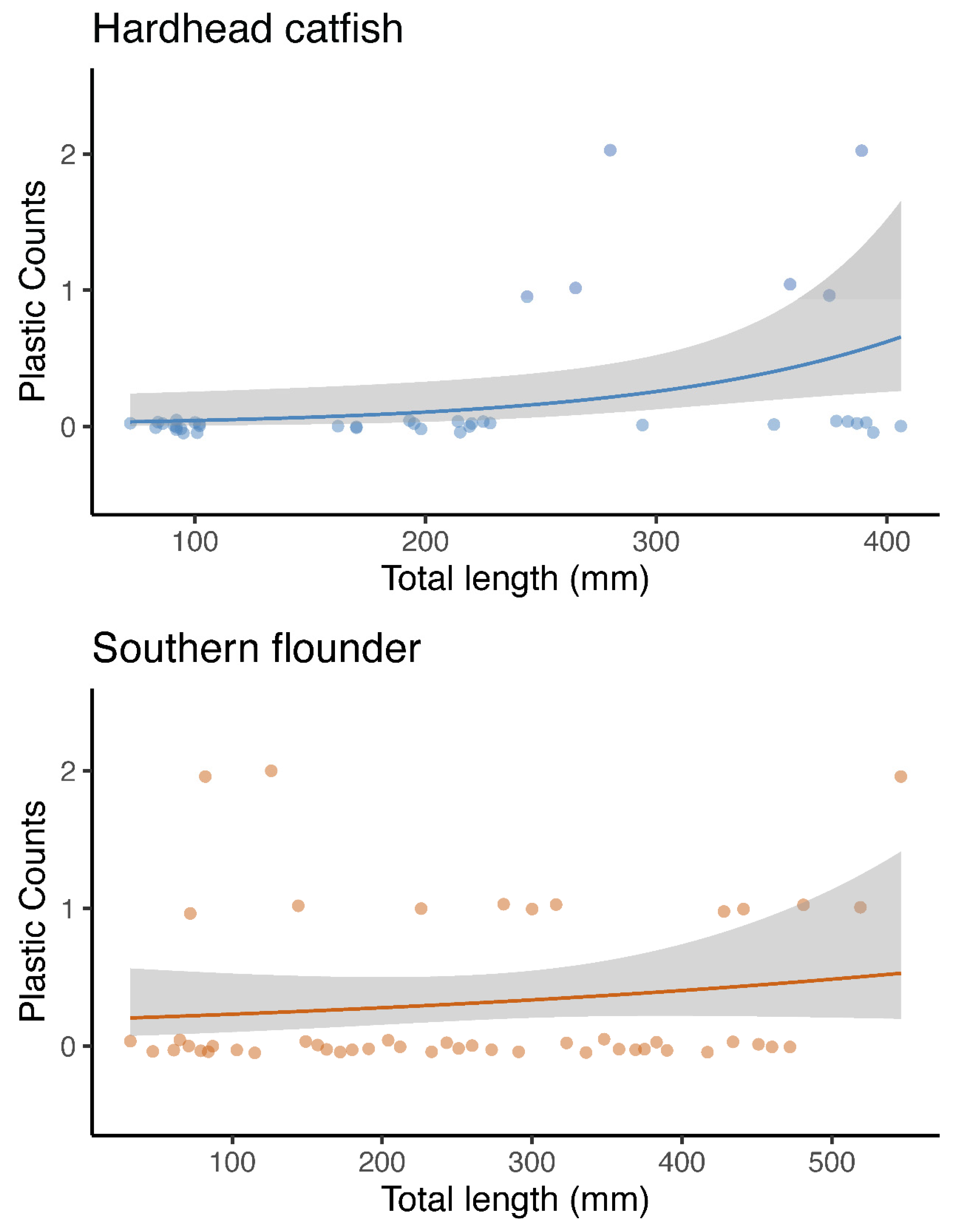Microplastics 01 00014 g001