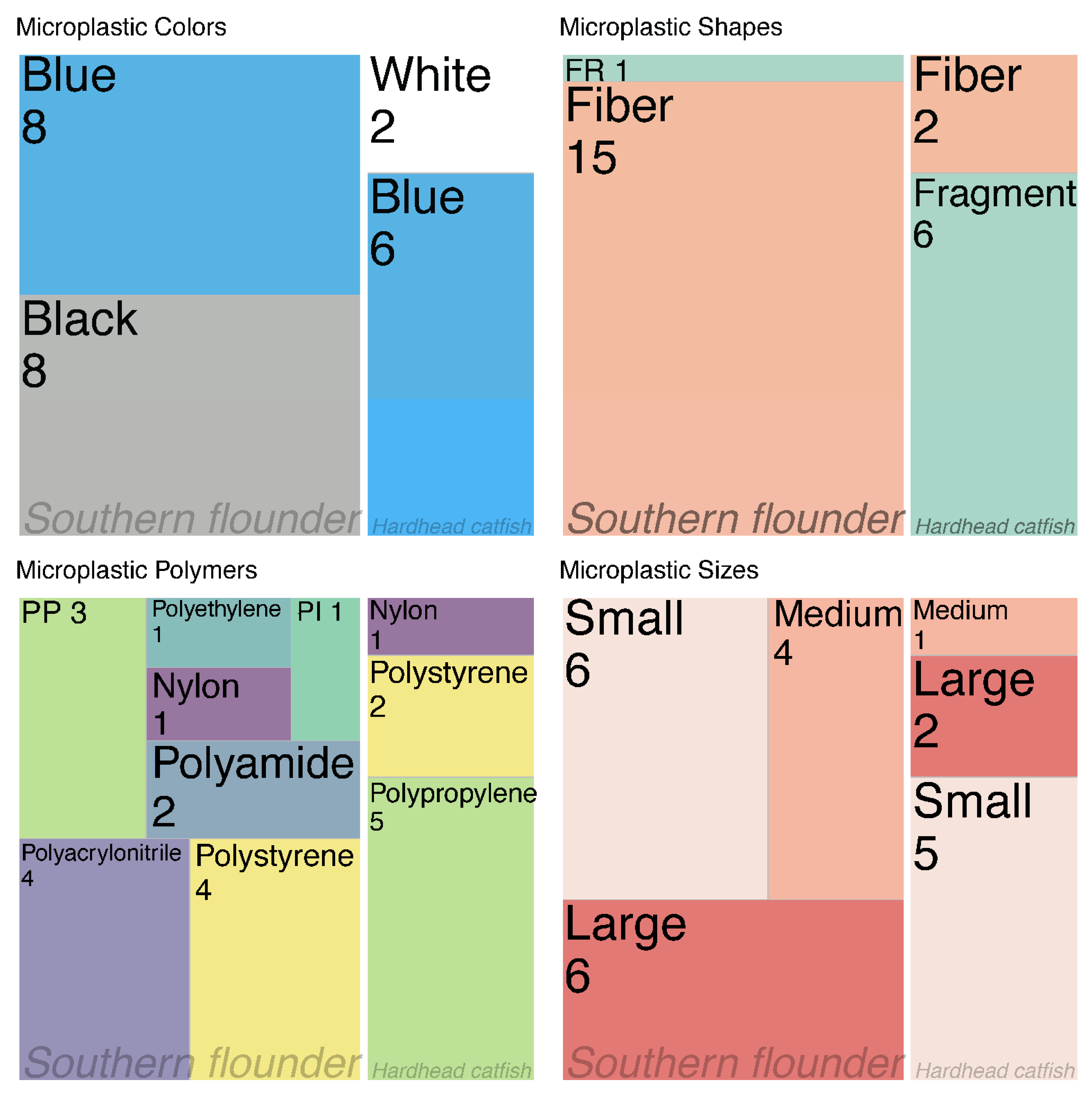 Microplastics 01 00014 g002