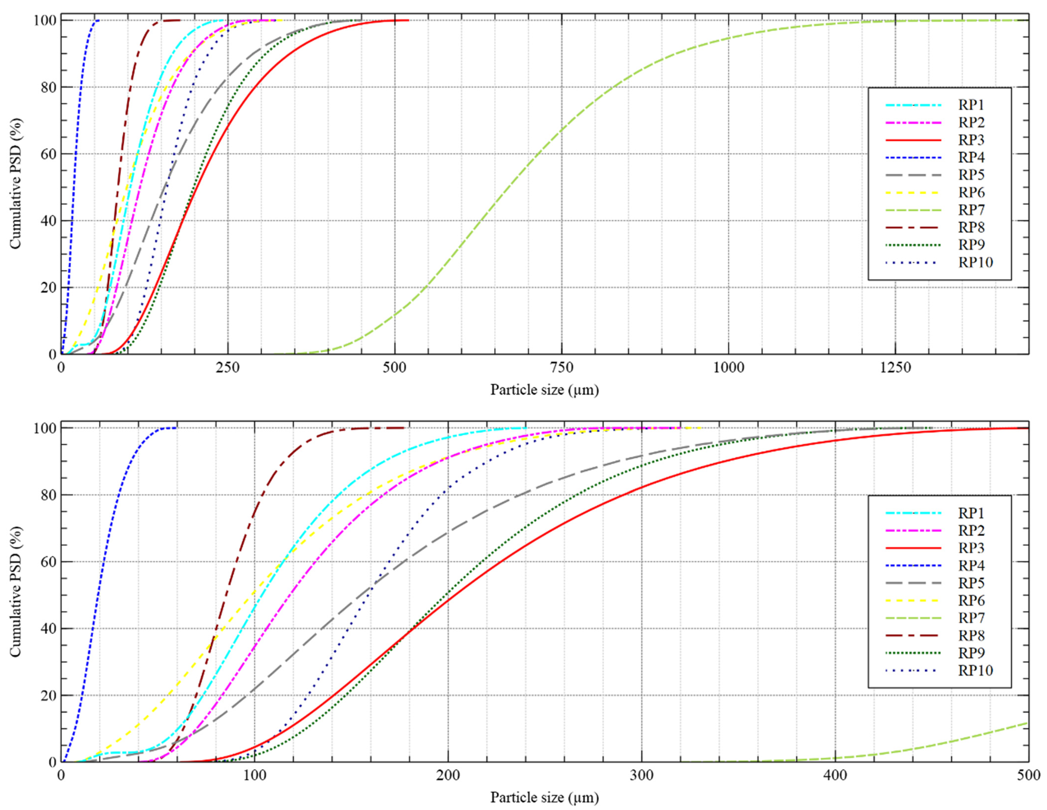 Microplastics 01 00015 g001 550