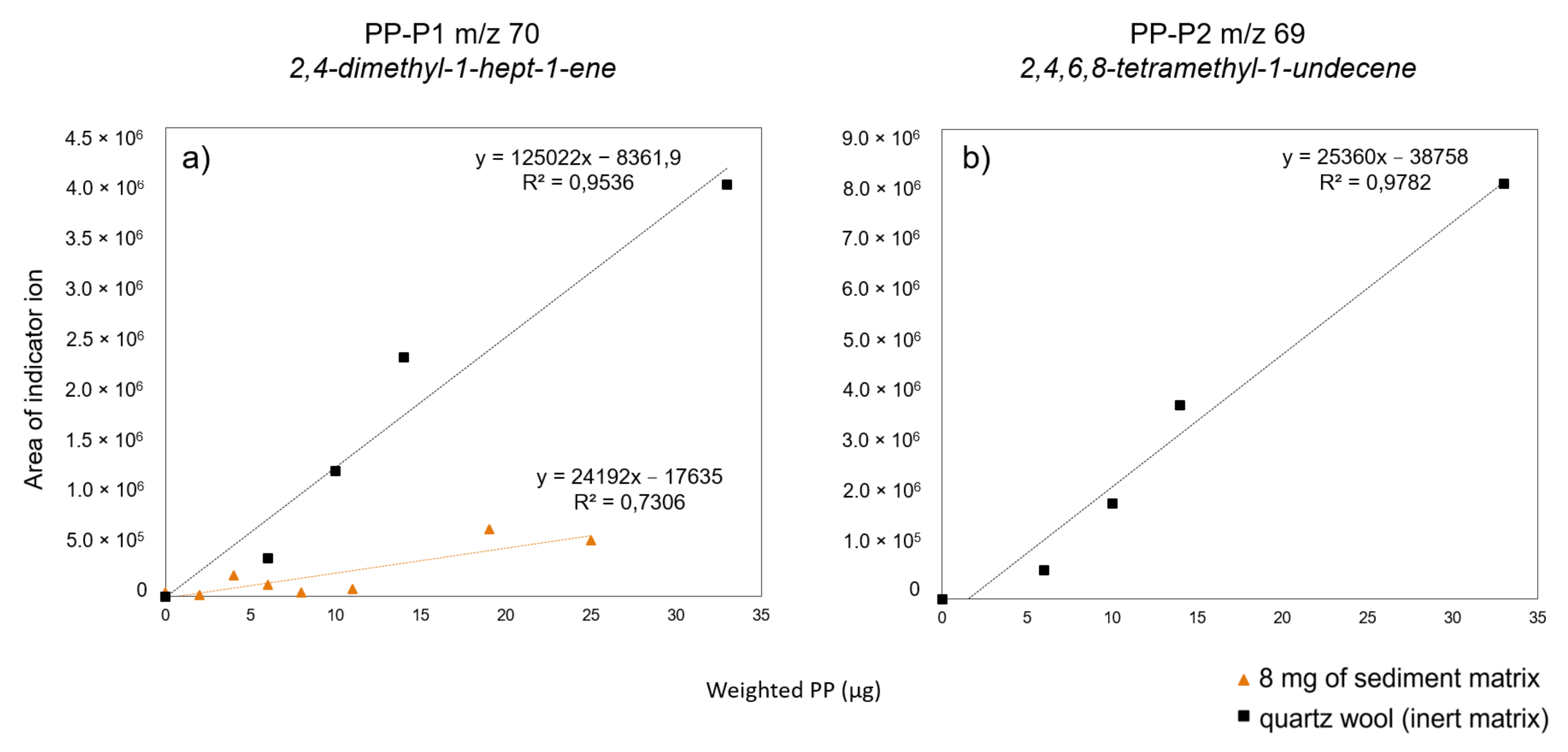 Microplastics 01 00016 g001