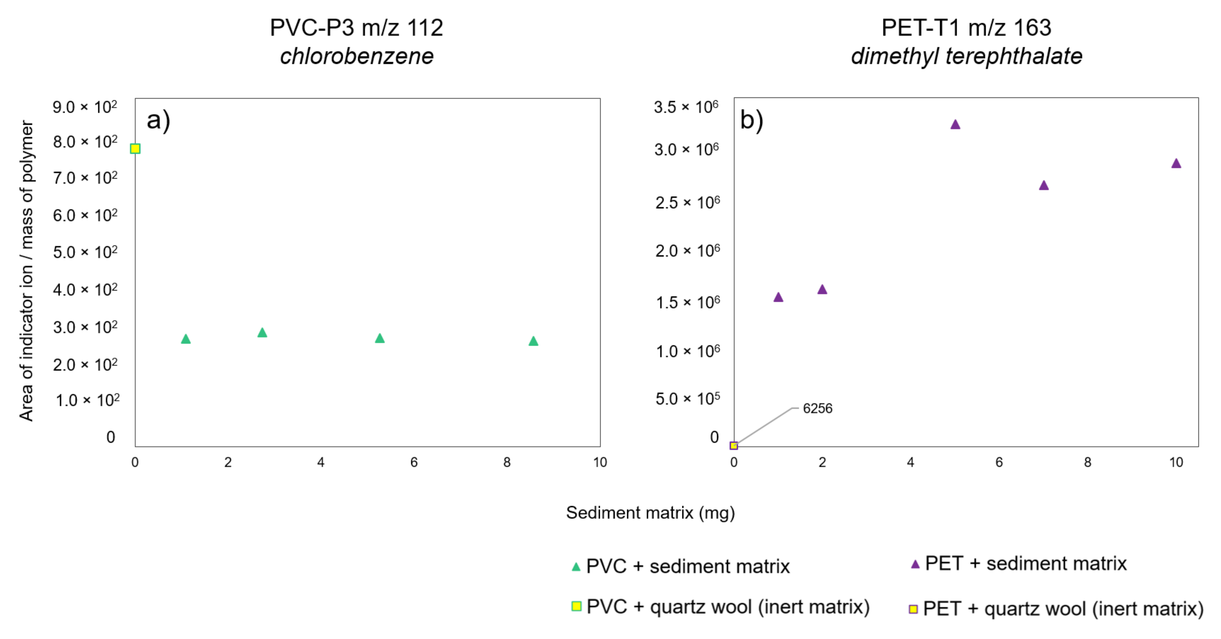 Microplastics 01 00016 g003