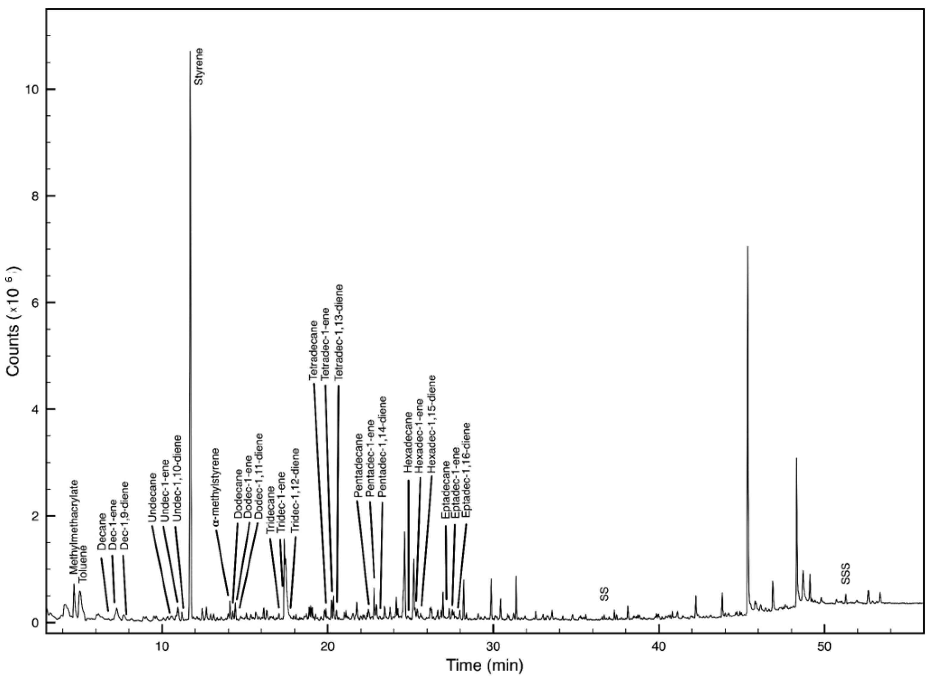 Microplastics 01 00021 g002