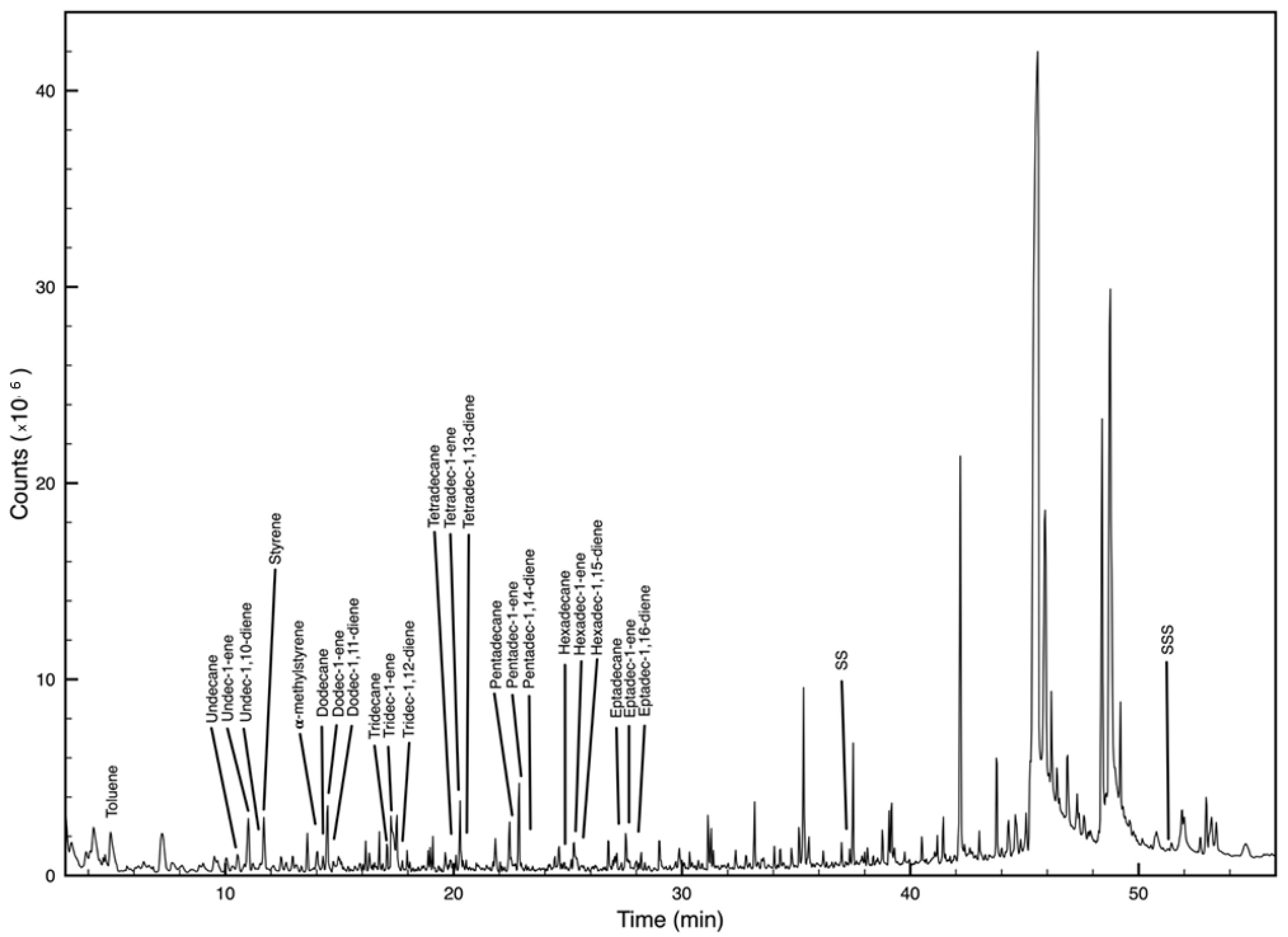 Microplastics 01 00021 g003