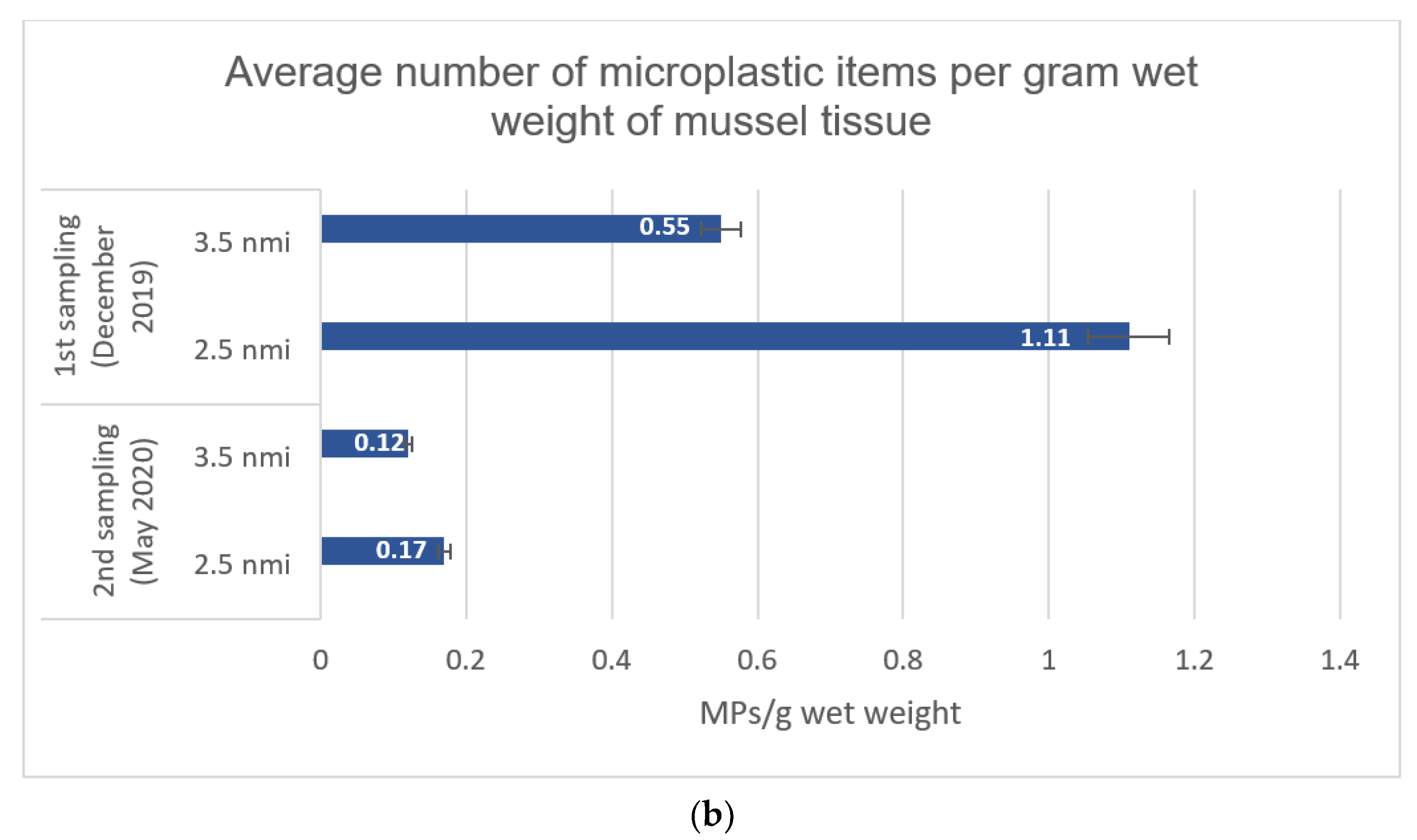Microplastics 01 00022 g003b
