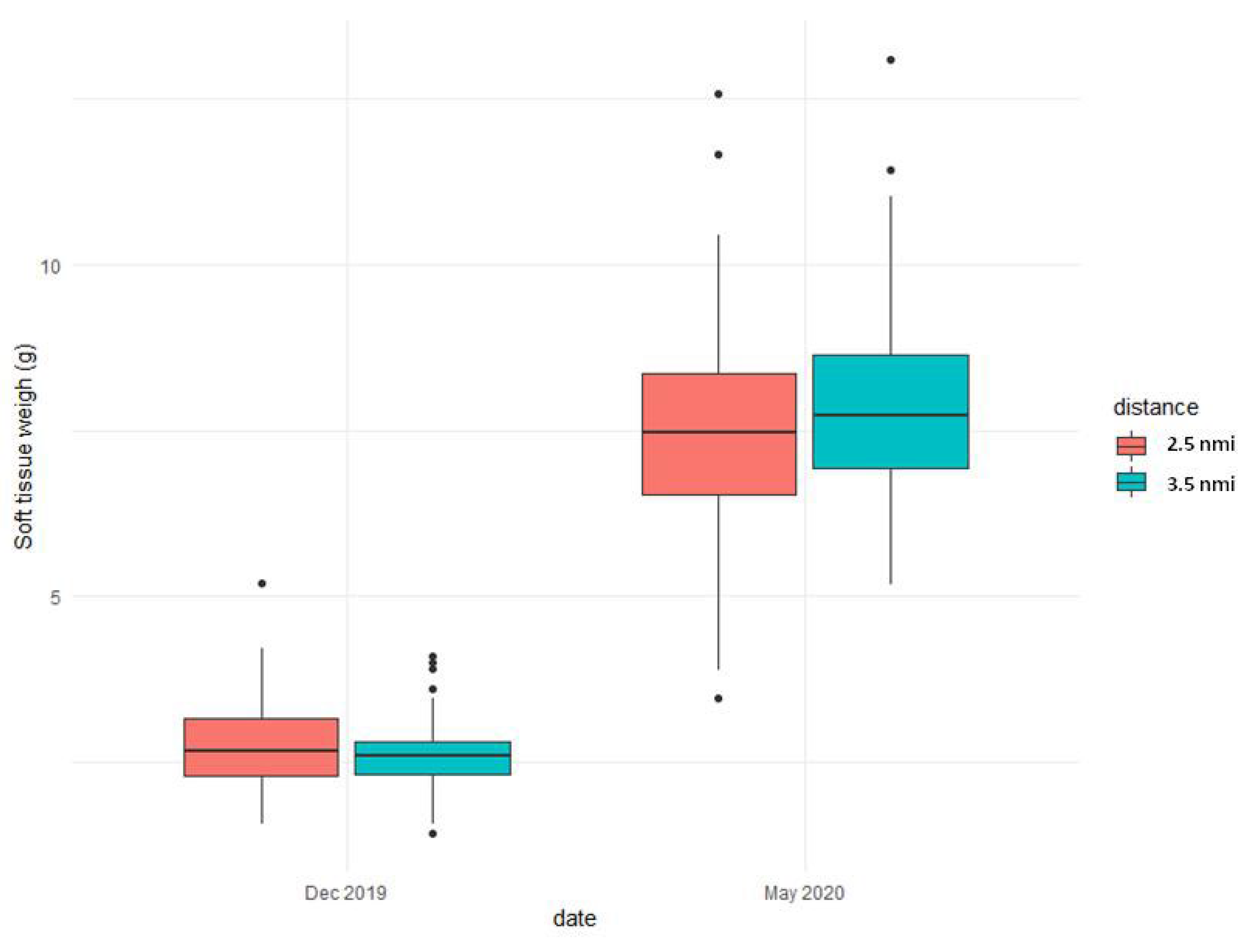 Microplastics 01 00022 g004