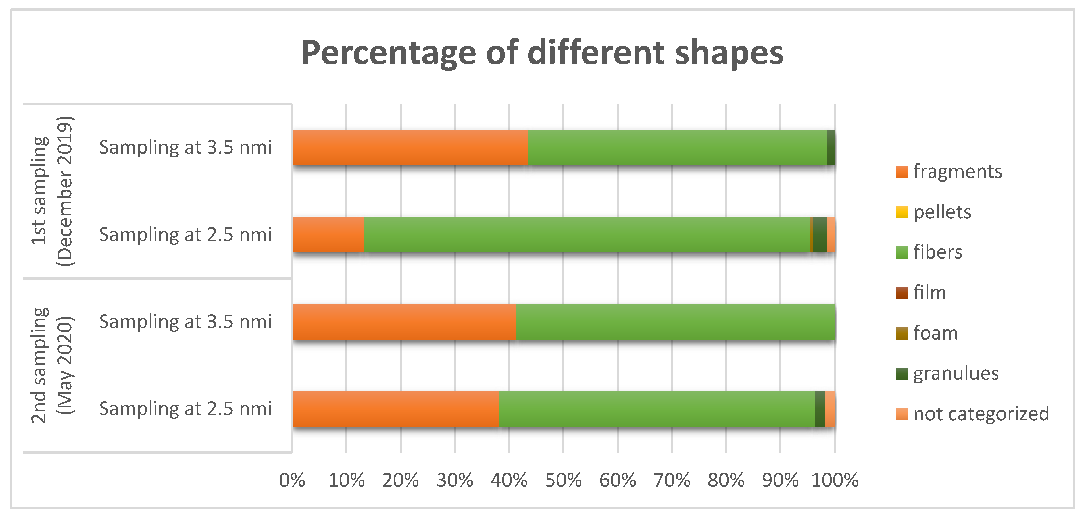 Microplastics 01 00022 g005
