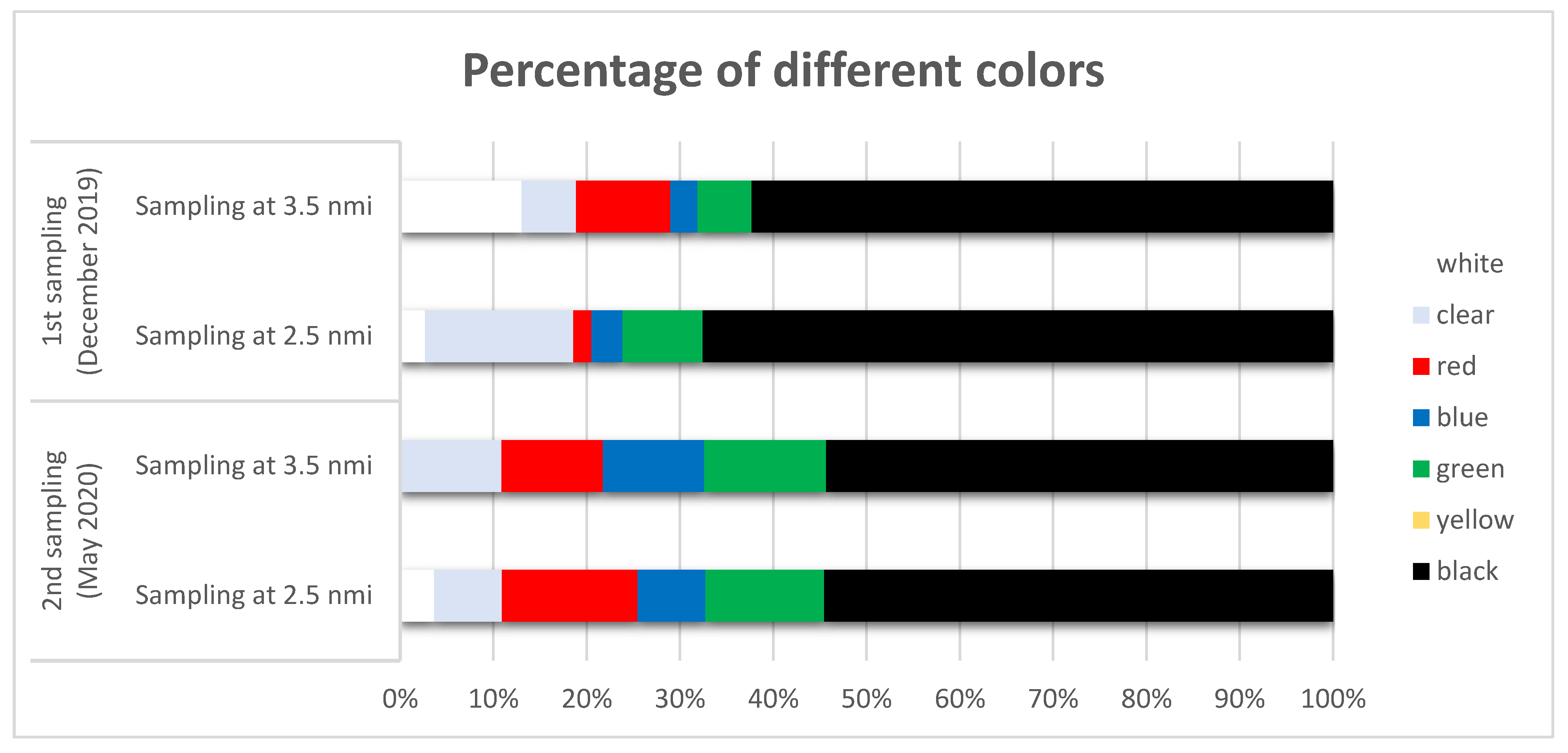 Microplastics 01 00022 g006