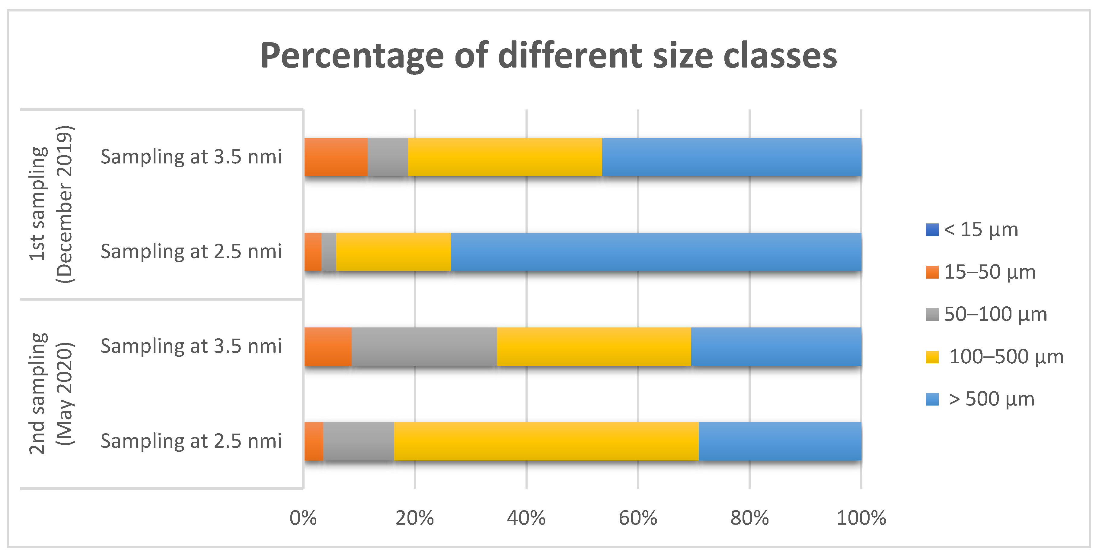 Microplastics 01 00022 g007