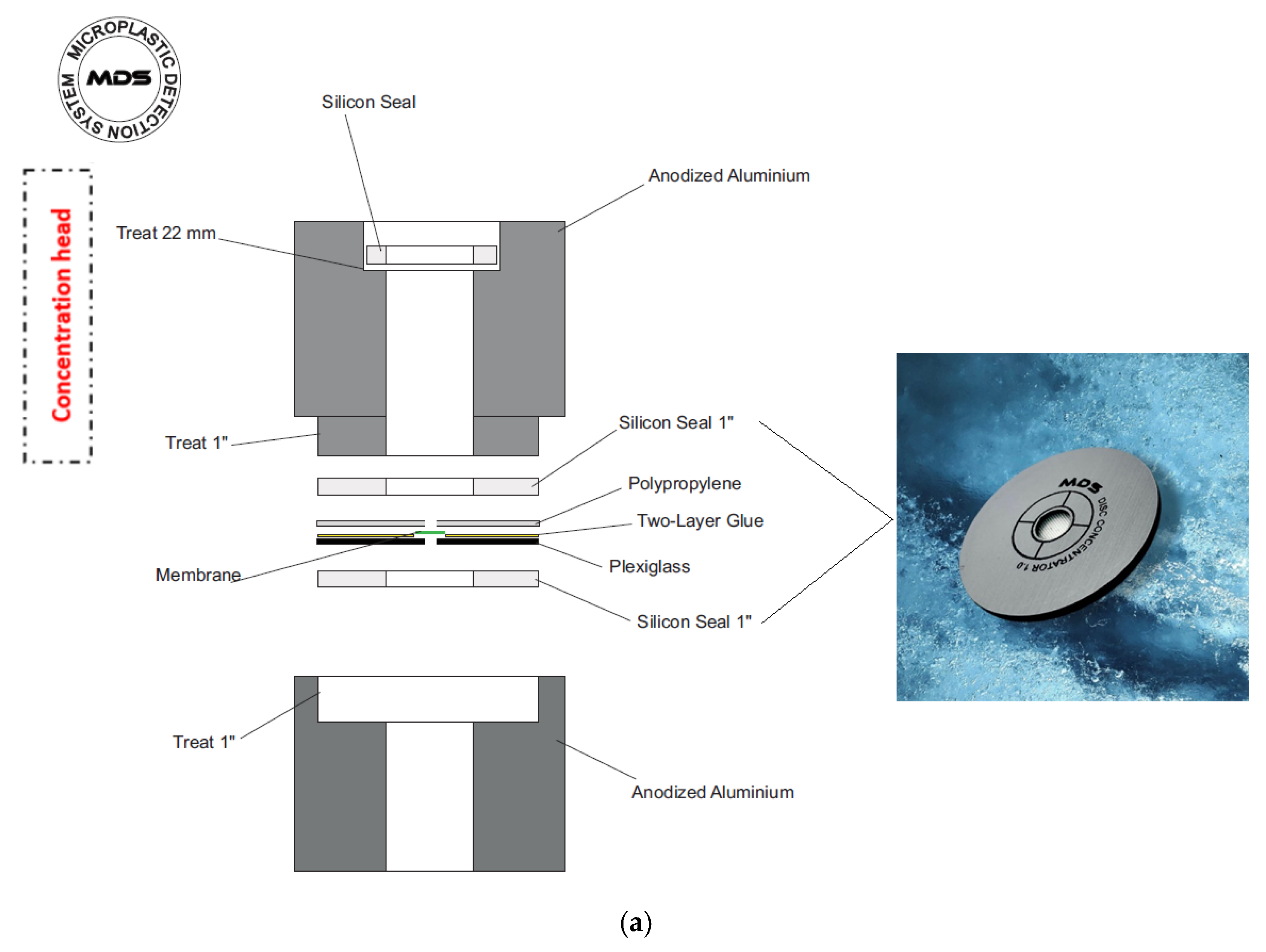 Microplastics 01 00024 g001a 550