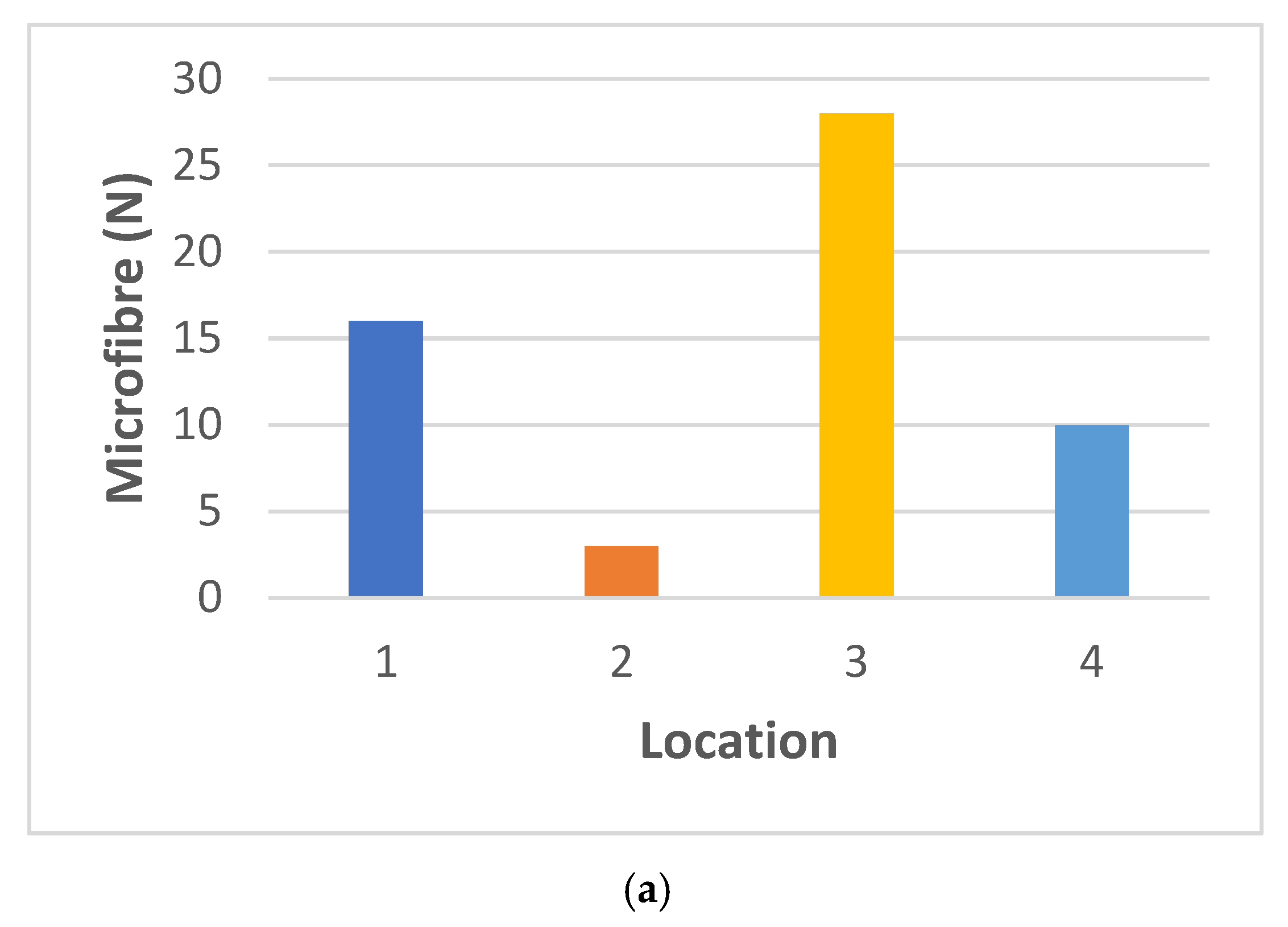 Microplastics 01 00024 g003a 550