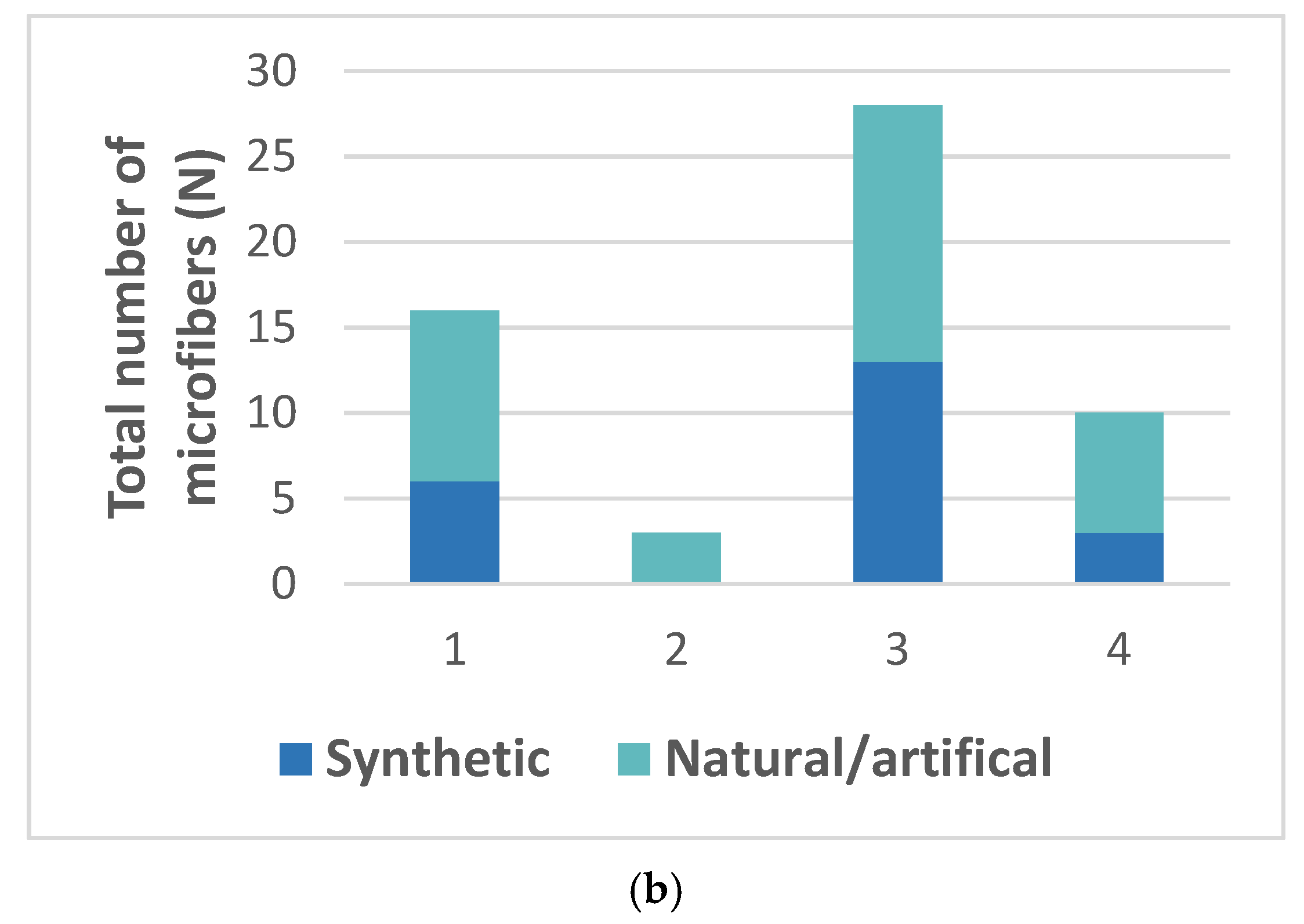 Microplastics 01 00024 g003b 550