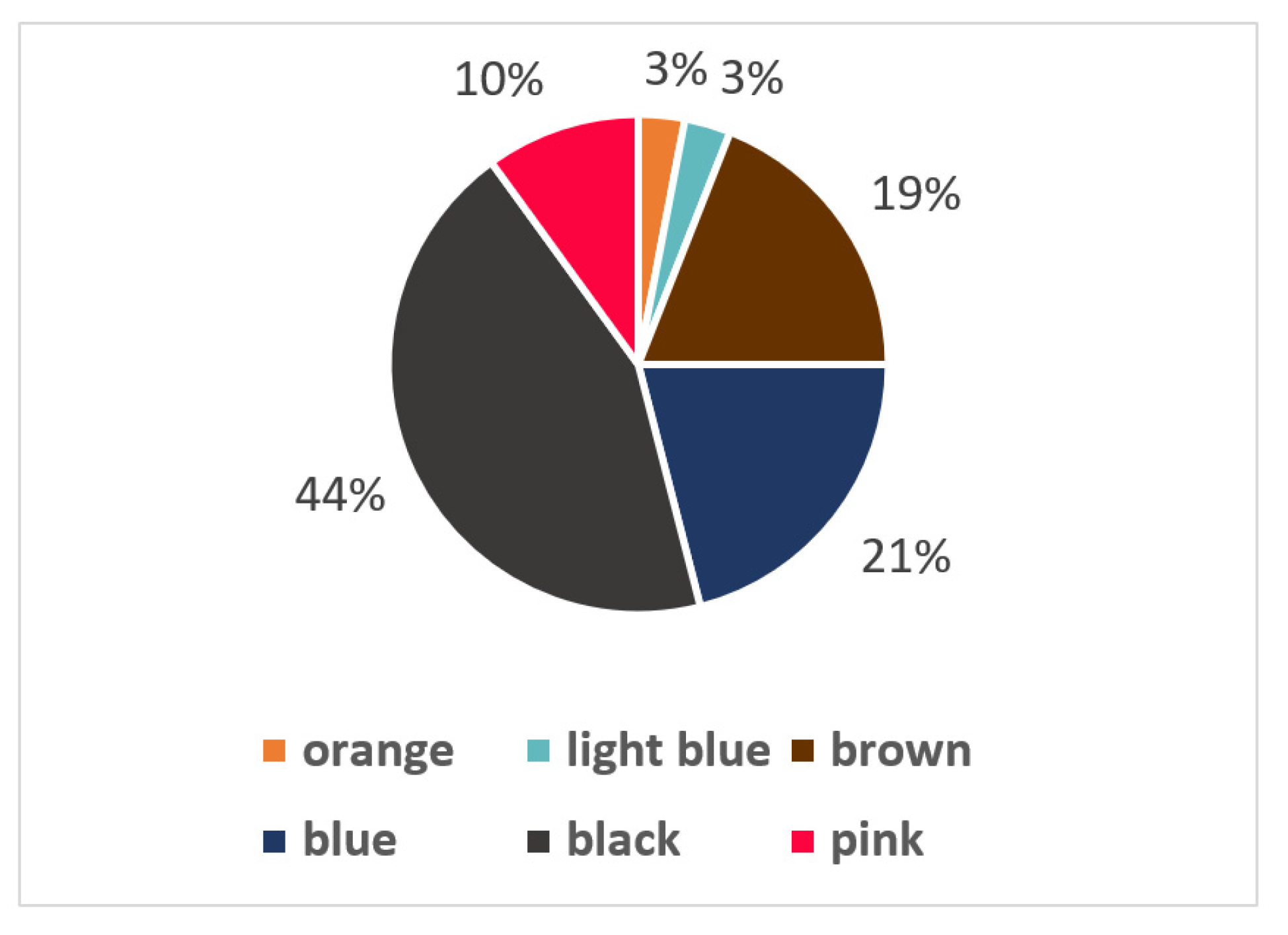 Microplastics 01 00024 g004 550