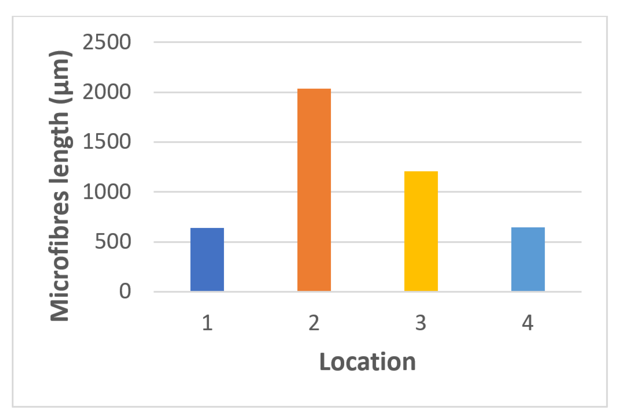 Microplastics 01 00024 g005 550