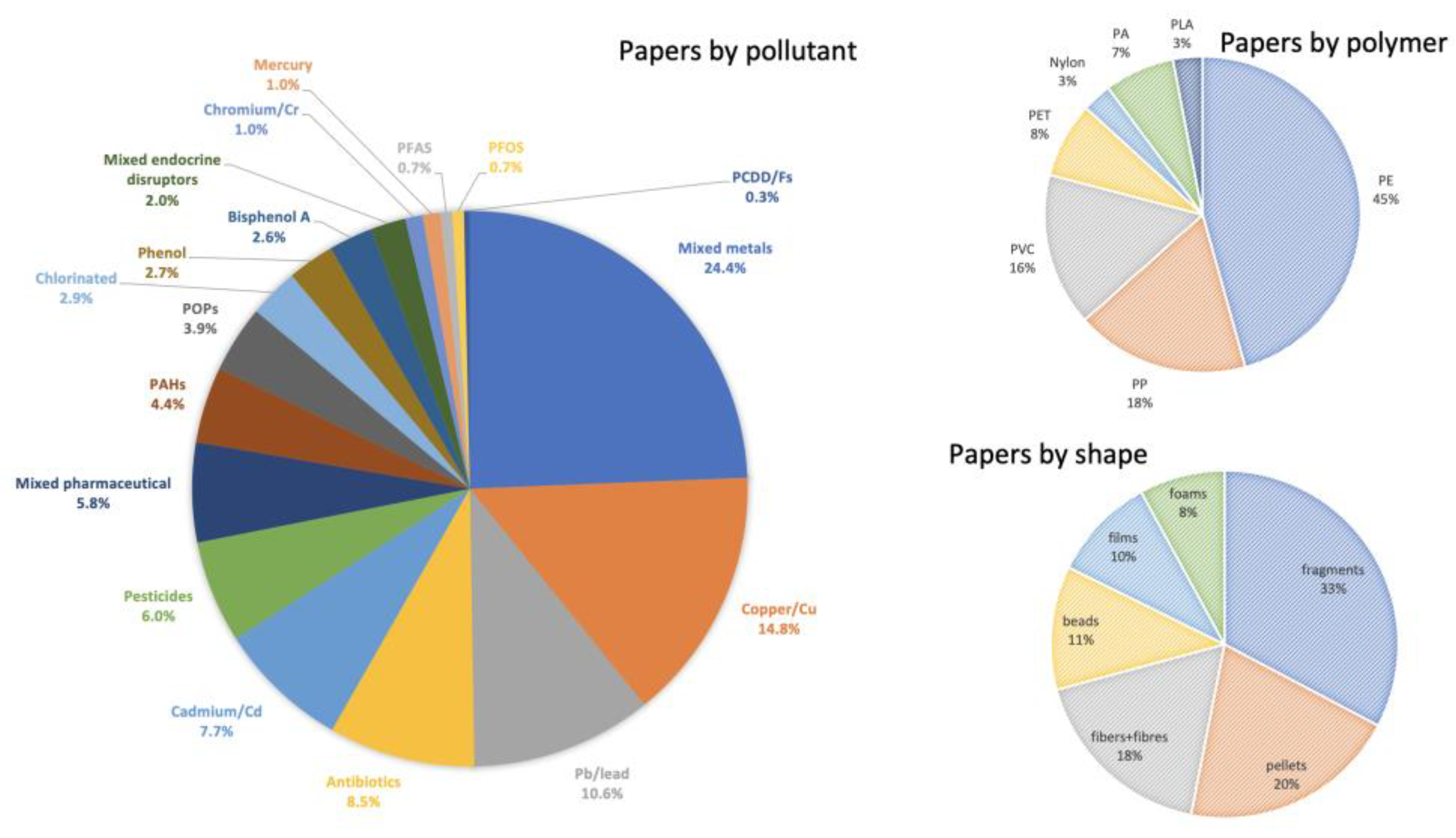 Microplastics 01 00026 g001
