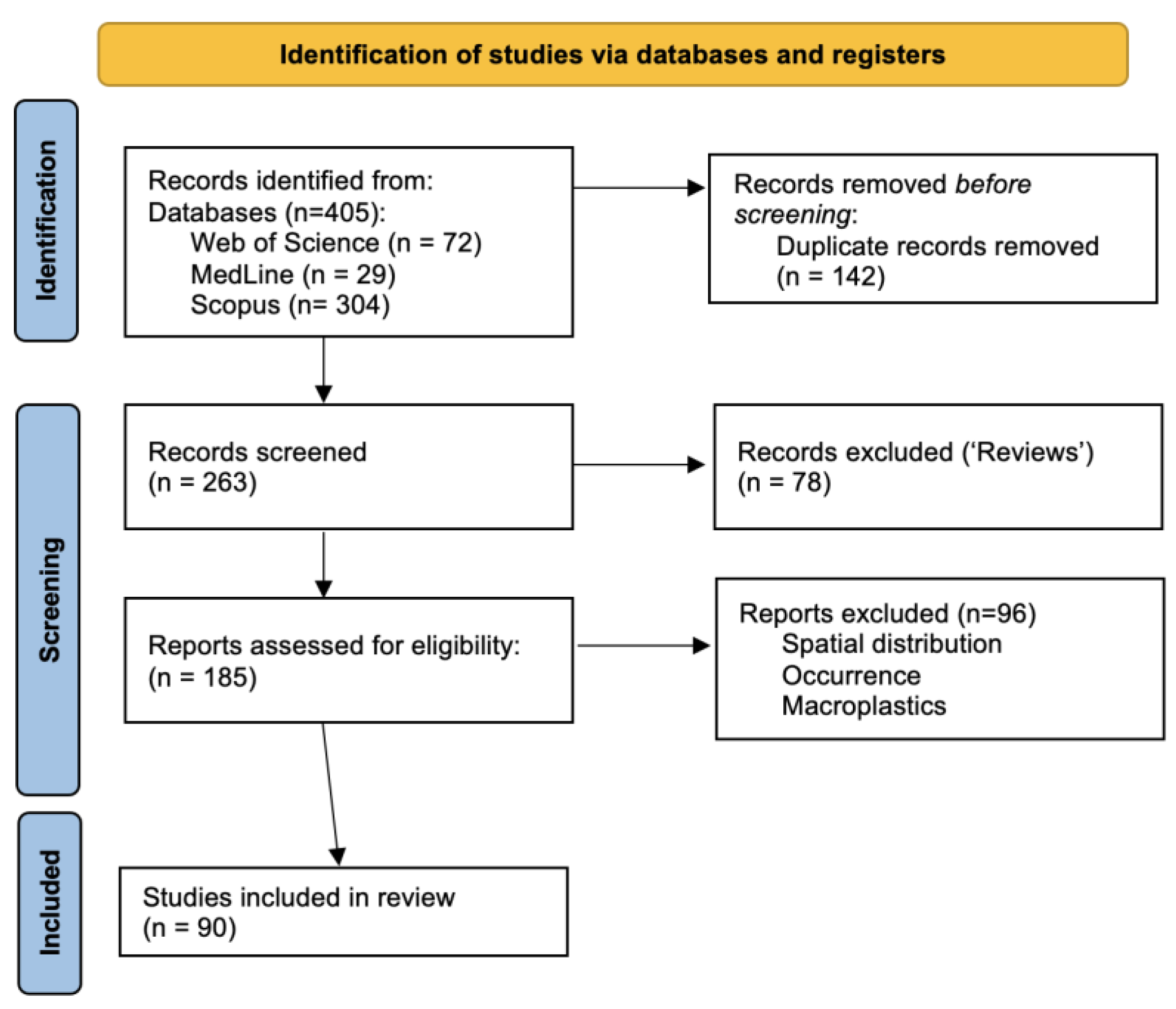 Microplastics 01 00026 g002