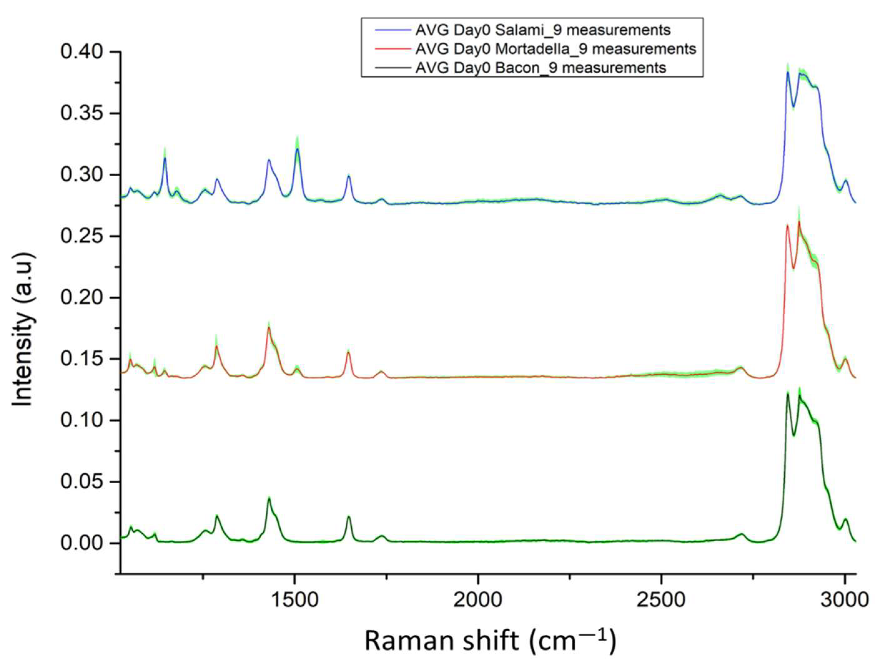 Microplastics 01 00031 g003 Microplastics 01 00031 g003