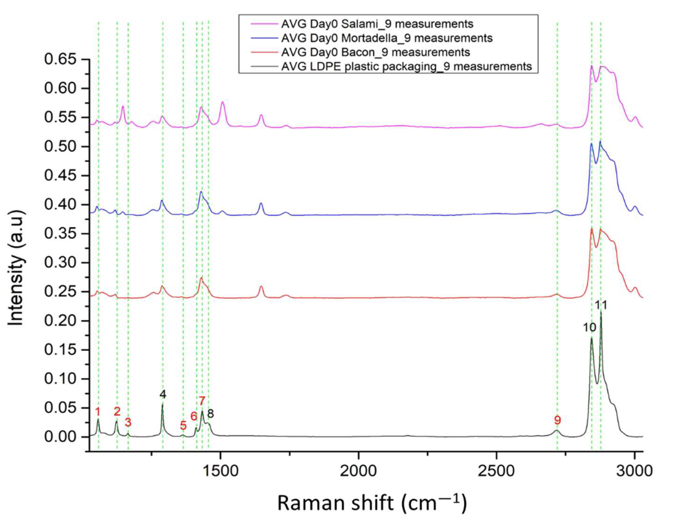 Microplastics 01 00031 g005 Microplastics 01 00031 g005