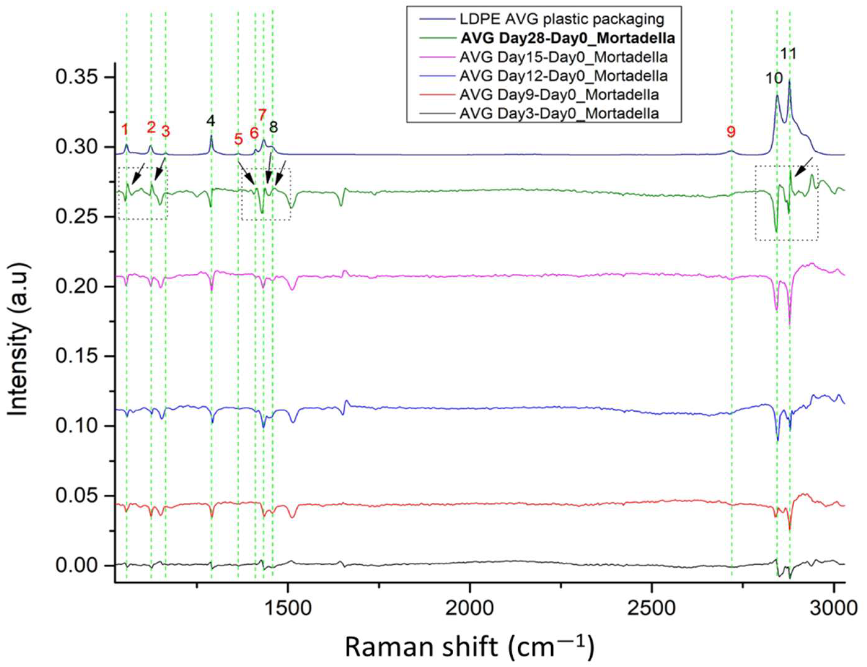 Microplastics 01 00031 g007 Microplastics 01 00031 g007