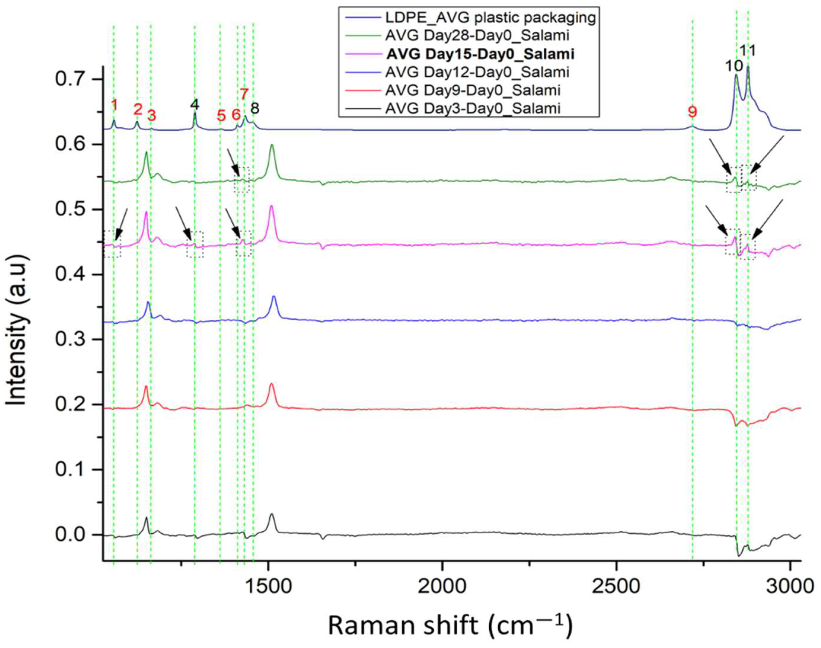 Microplastics 01 00031 g008 Microplastics 01 00031 g008