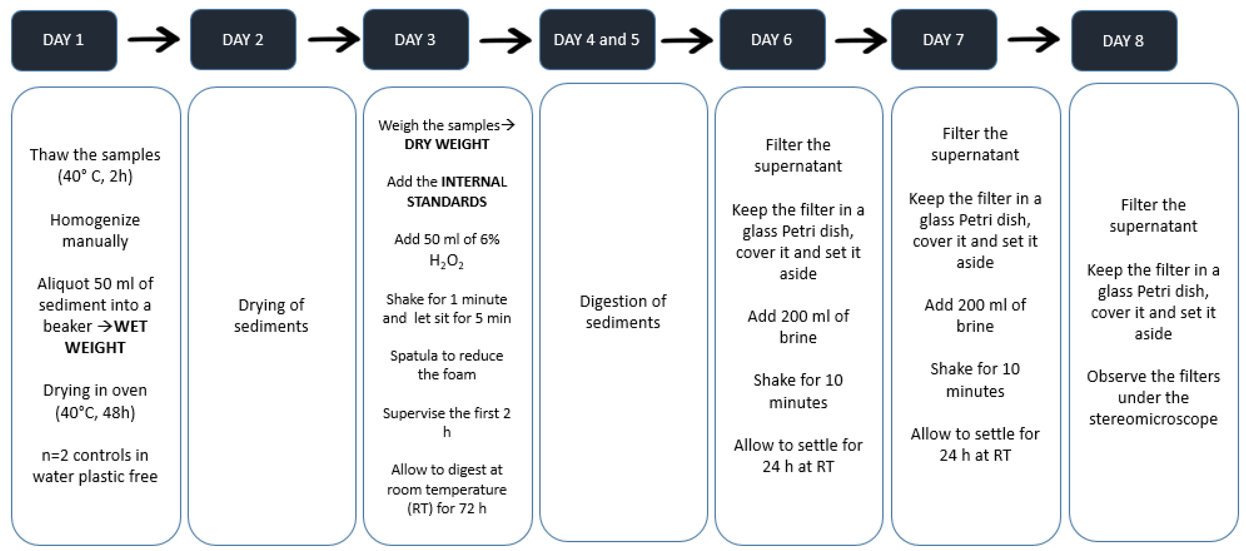 Microplastics 01 00032 g001