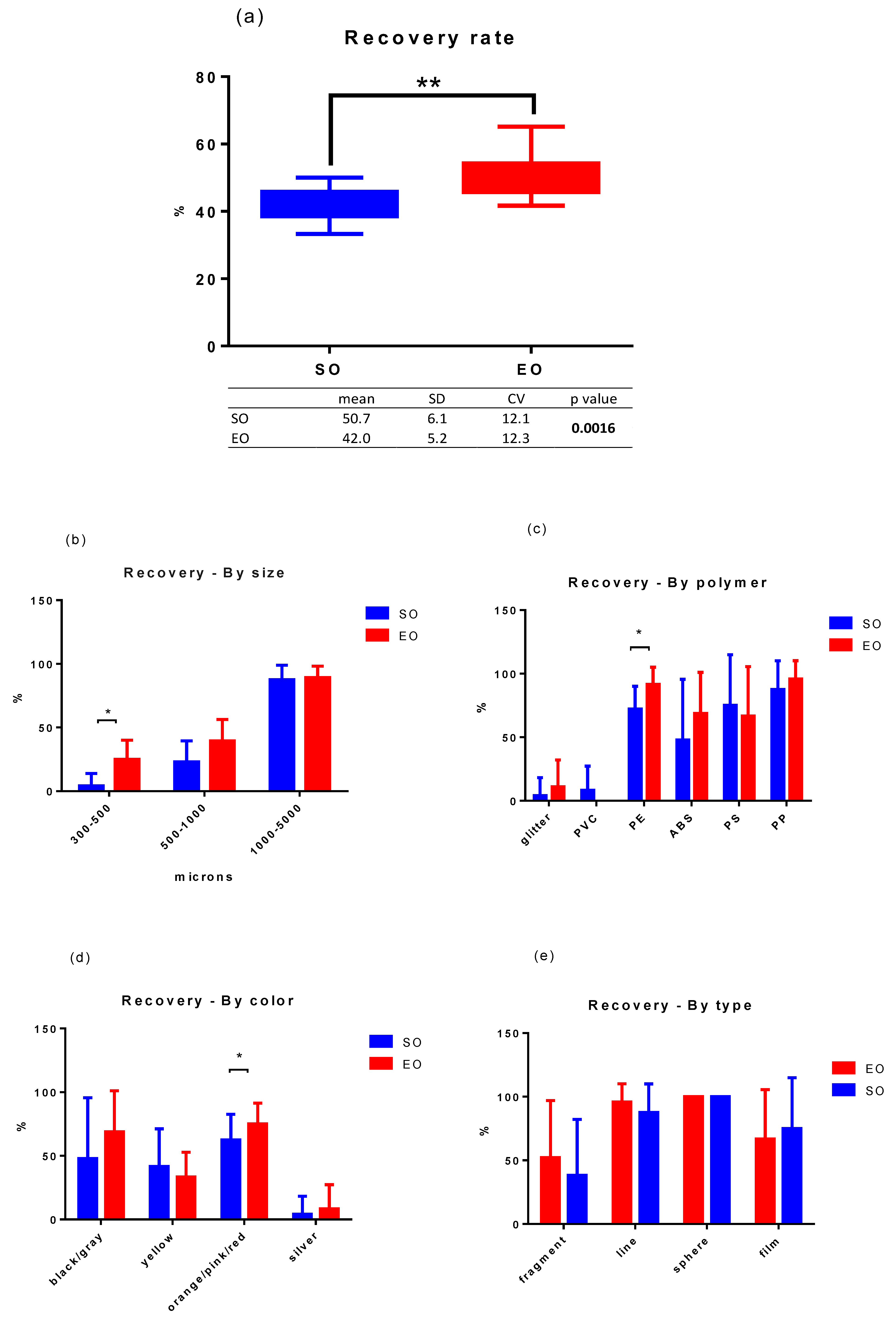 Microplastics 01 00032 g004