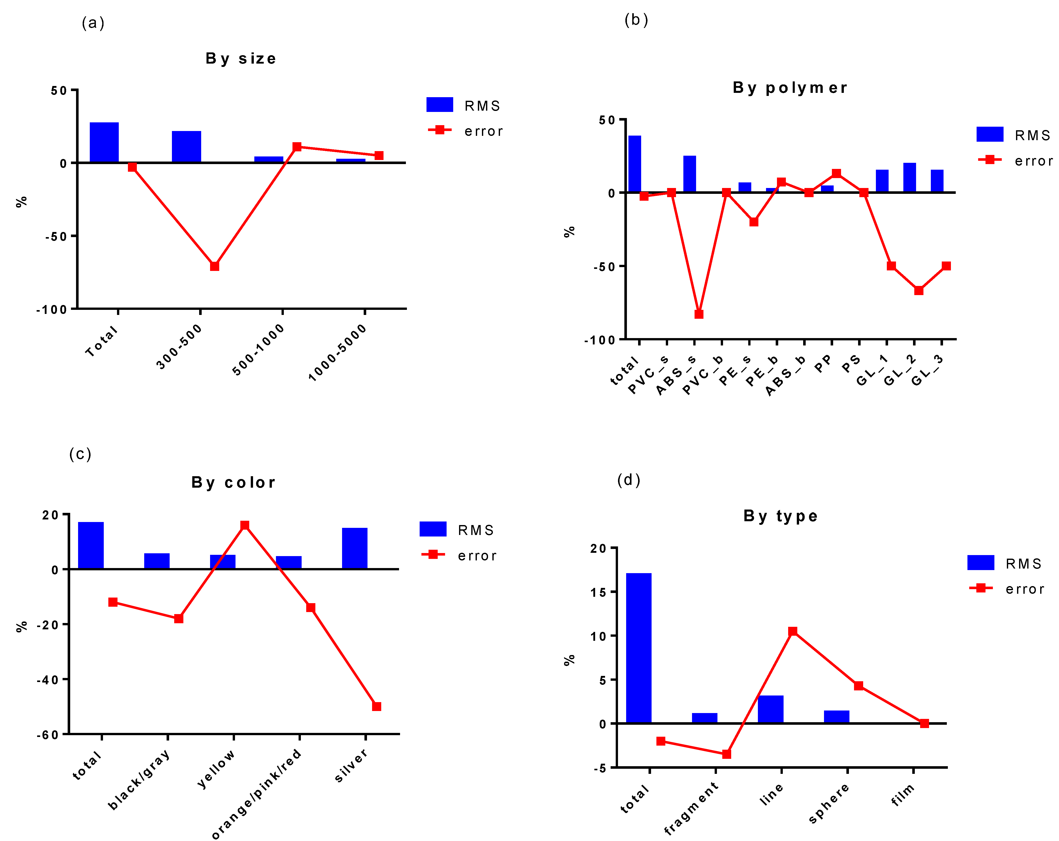 Microplastics 01 00032 g005