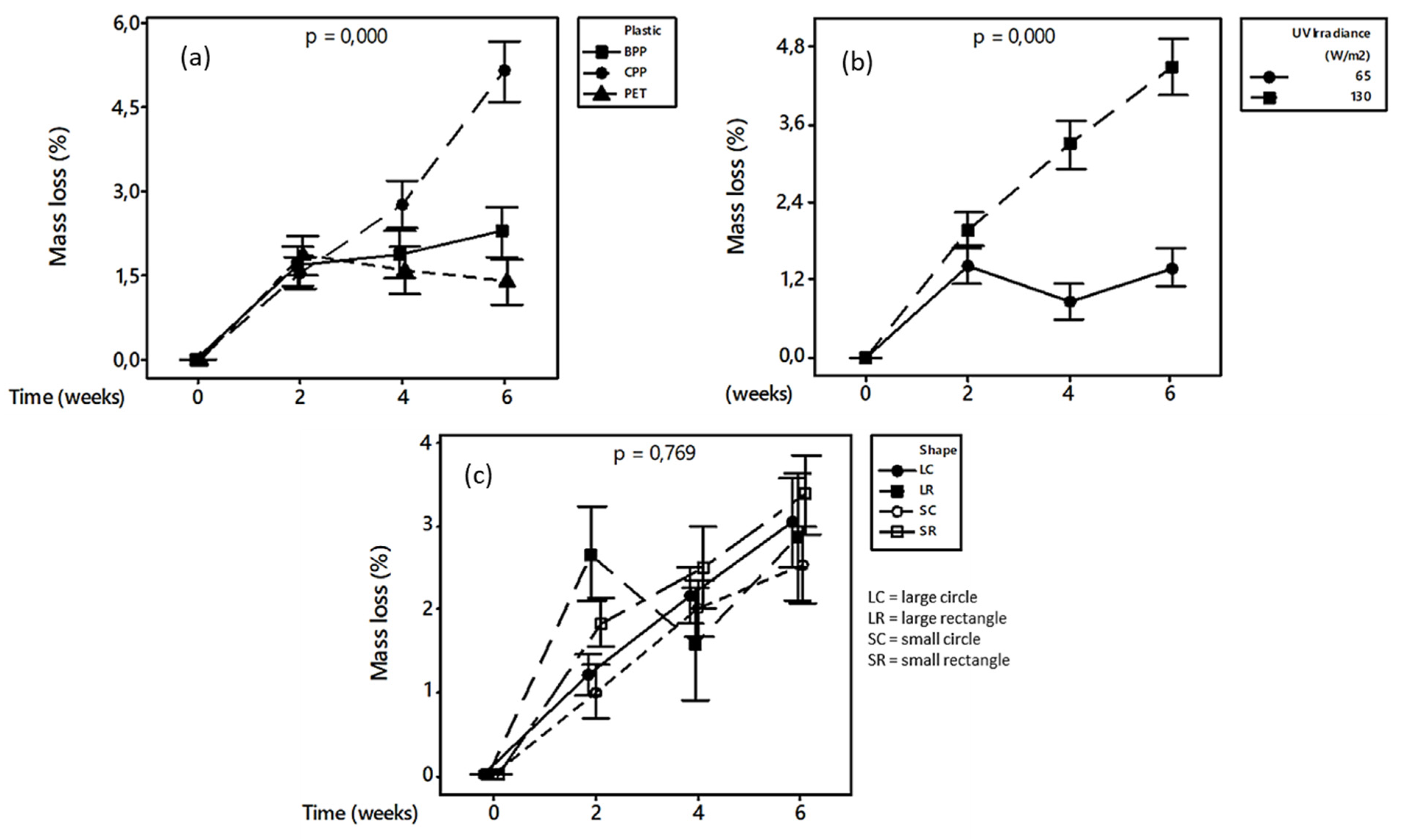 Microplastics 01 00033 g002