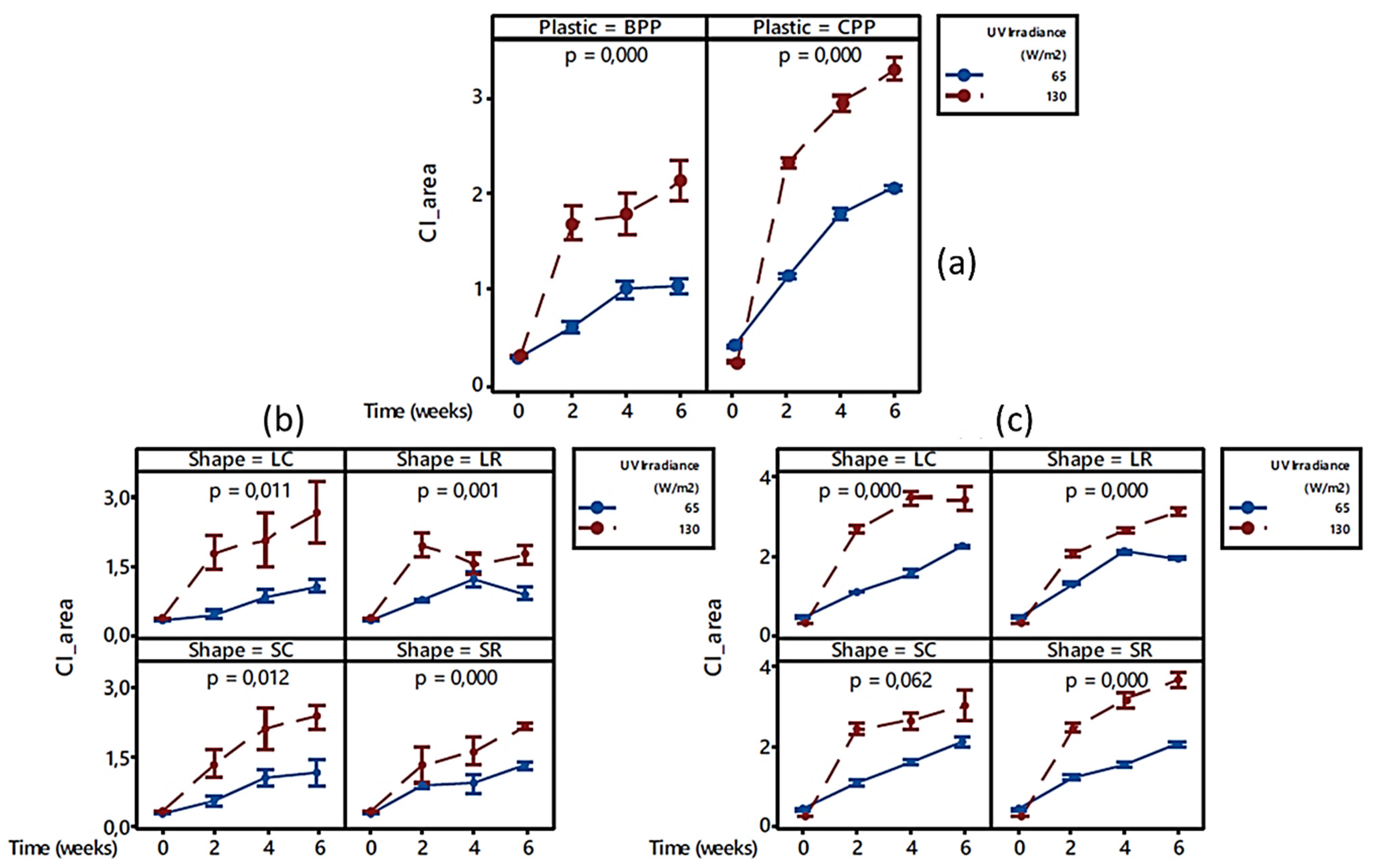 Microplastics 01 00033 g006