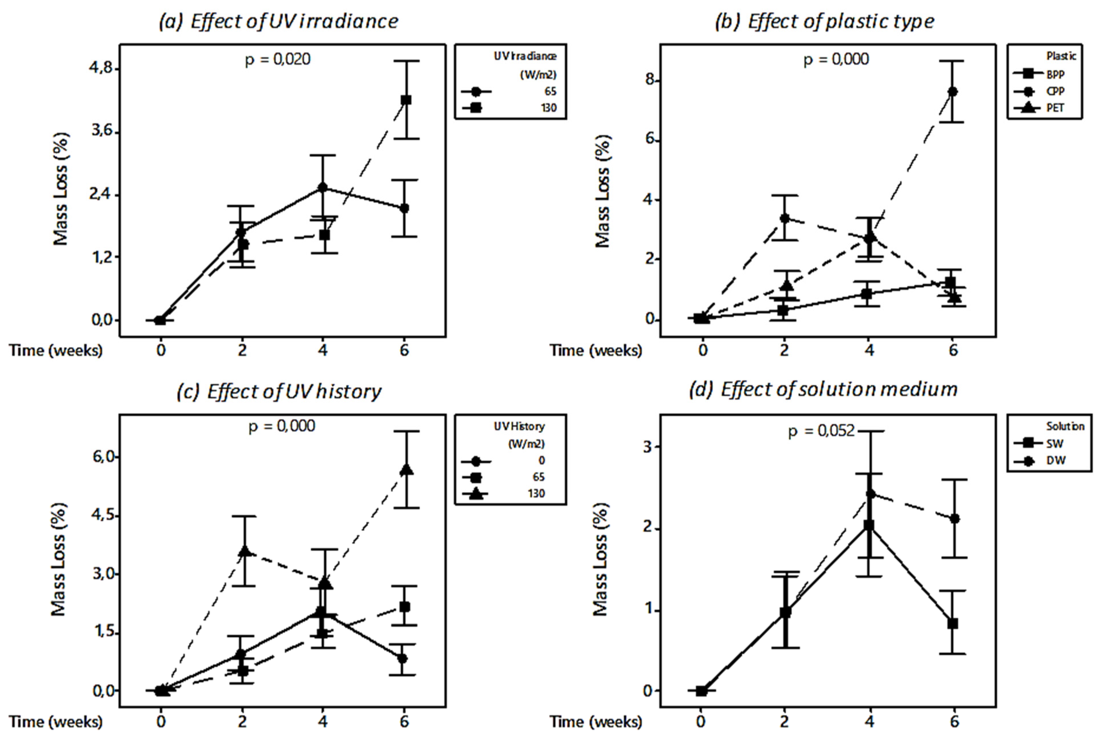Microplastics 01 00033 g010