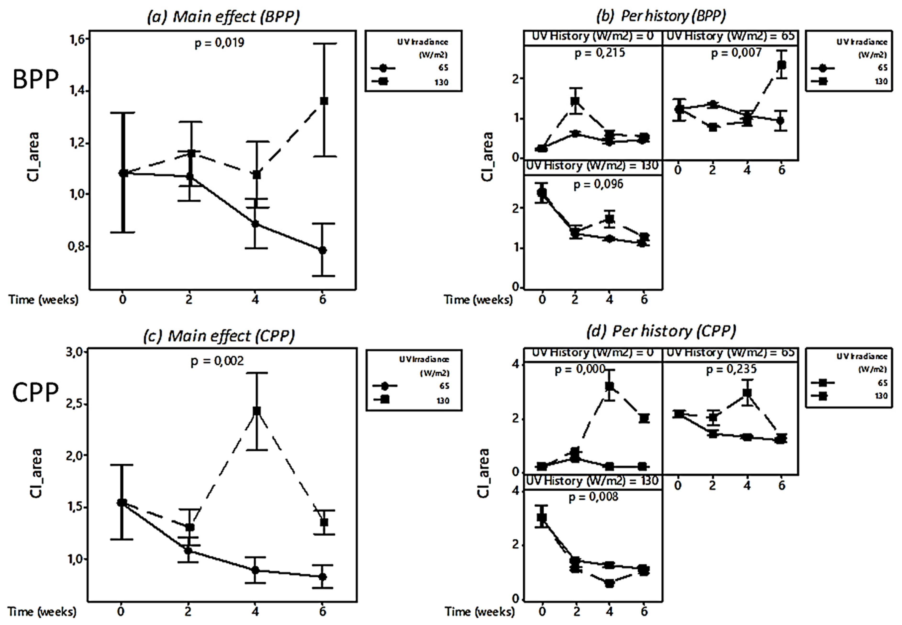 Microplastics 01 00033 g012