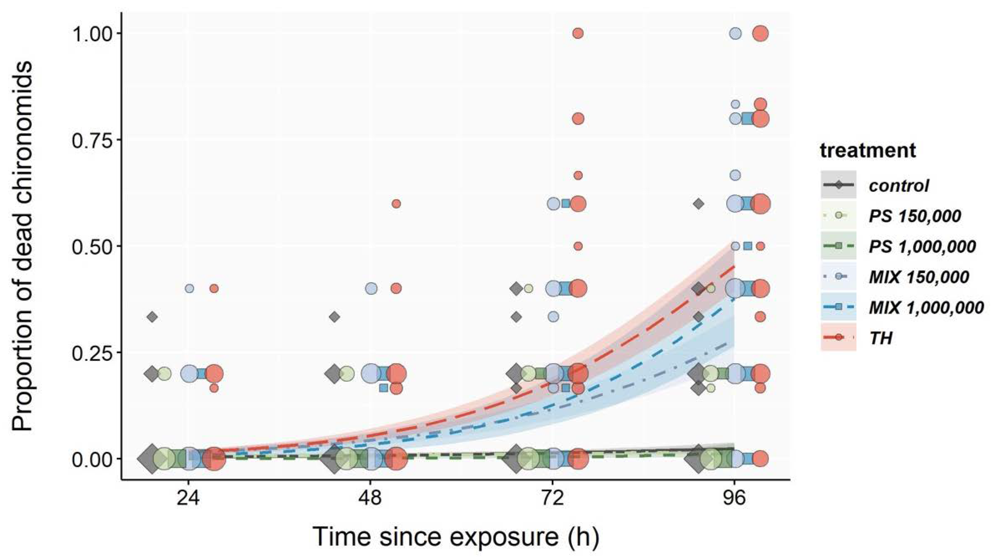 Microplastics 01 00036 g002