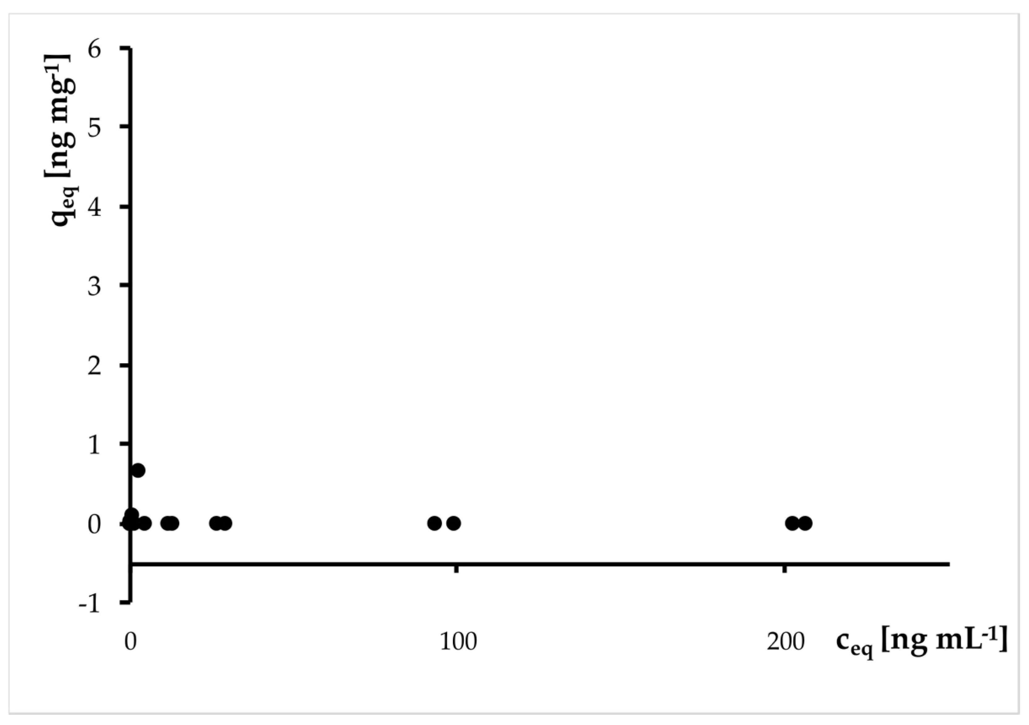Microplastics 01 00036 g004