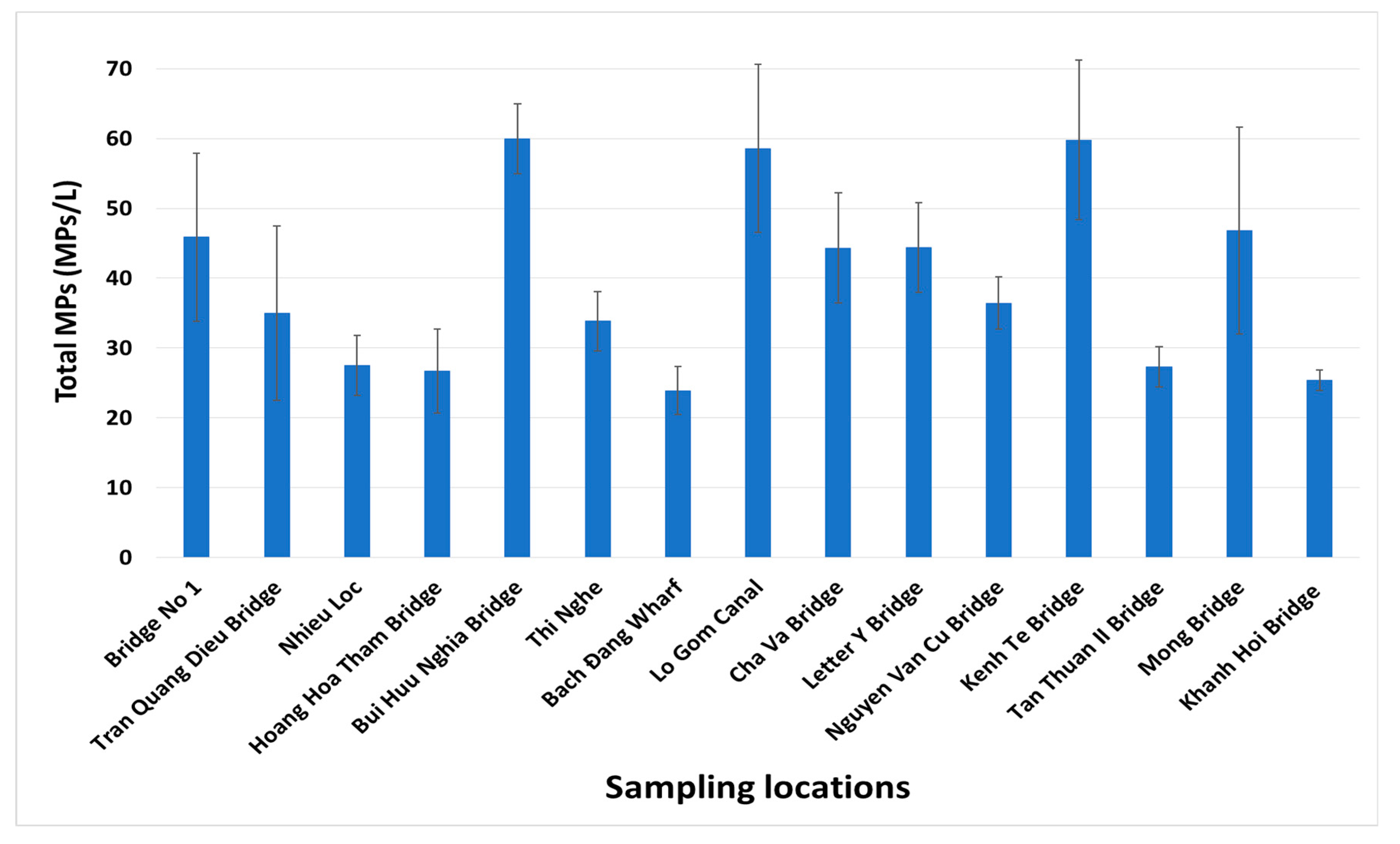 Microplastics 01 00038 g003