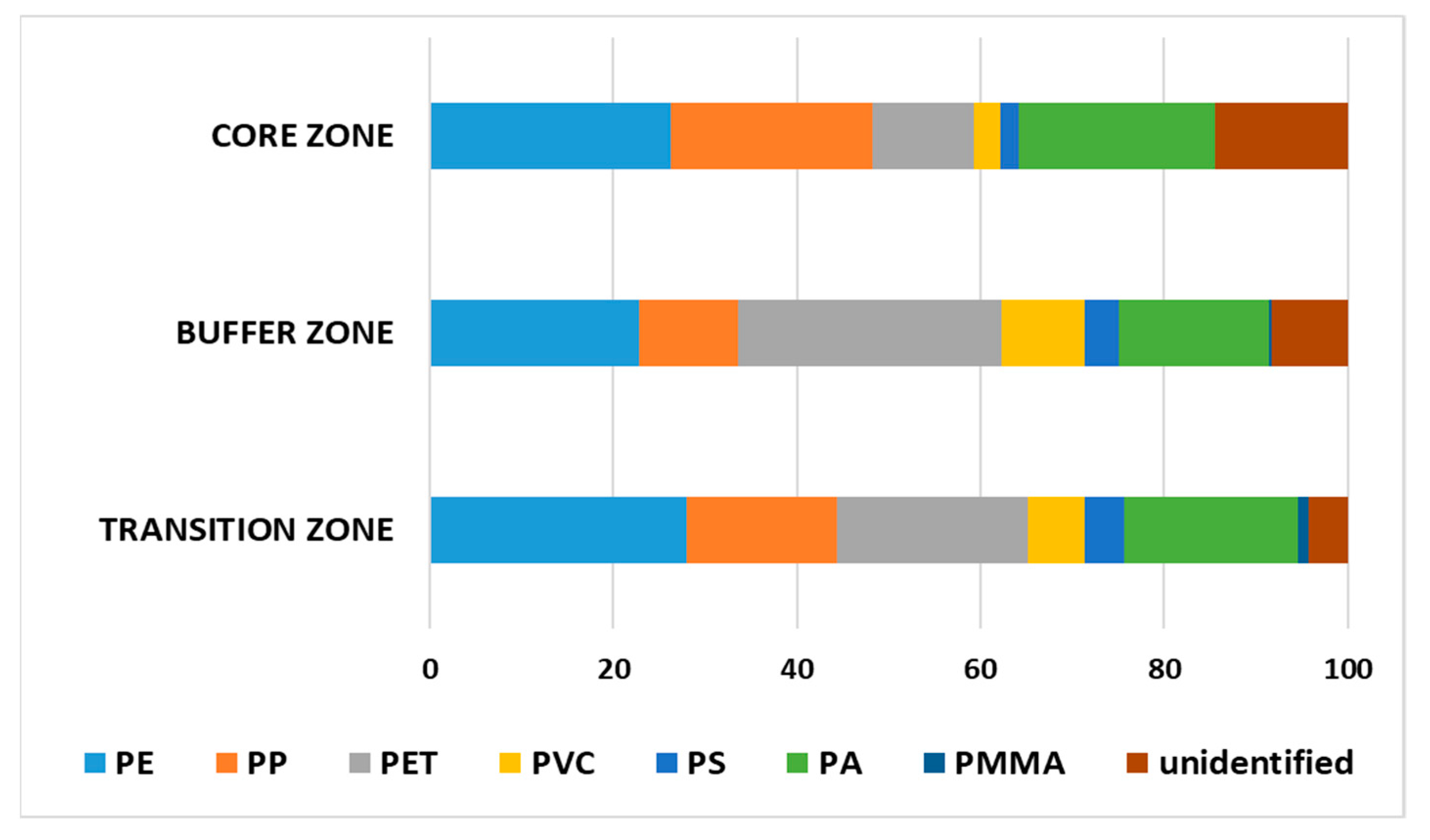 Microplastics 01 00038 g004
