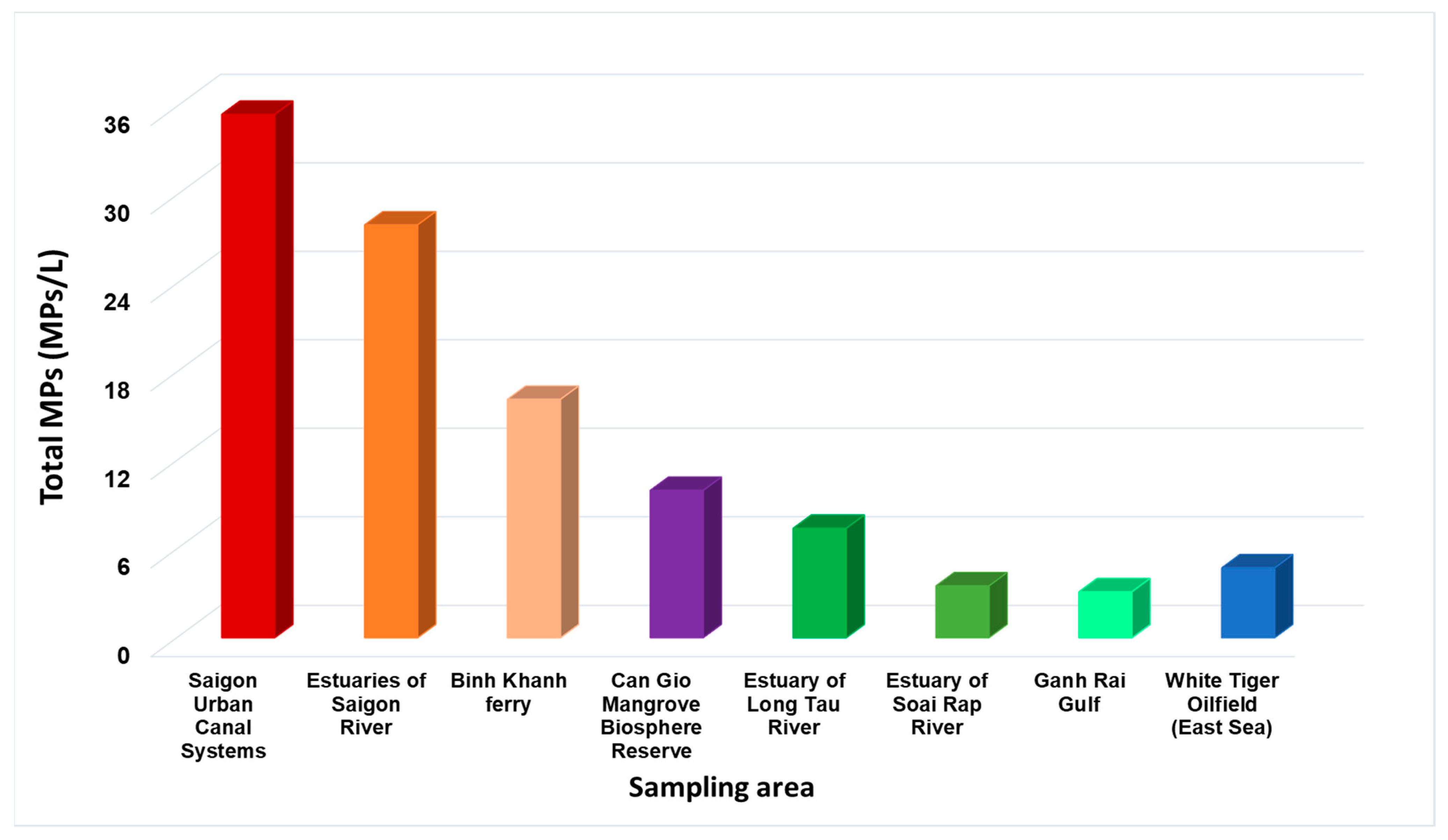Microplastics 01 00038 g005