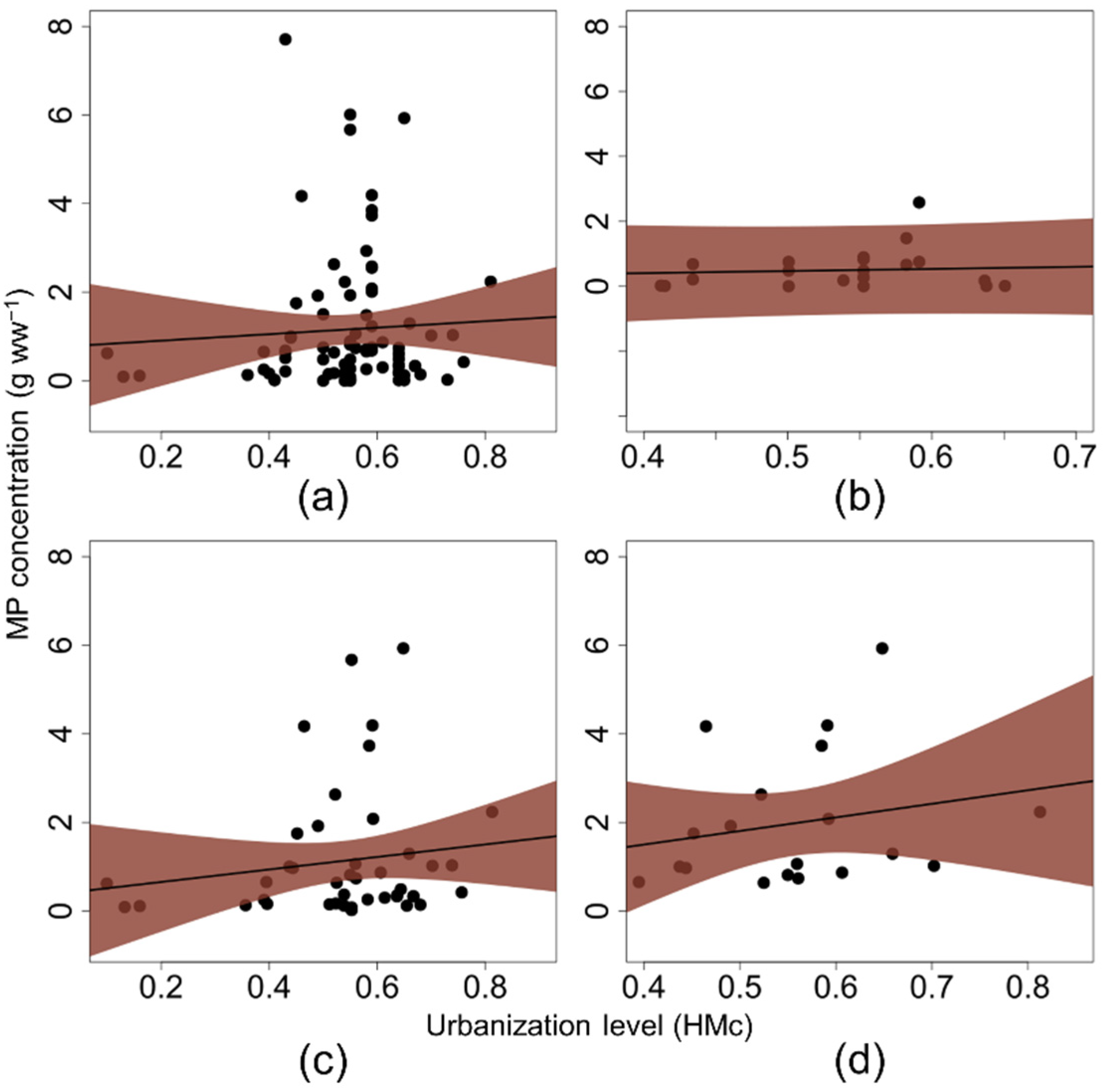 Microplastics 01 00039 g003