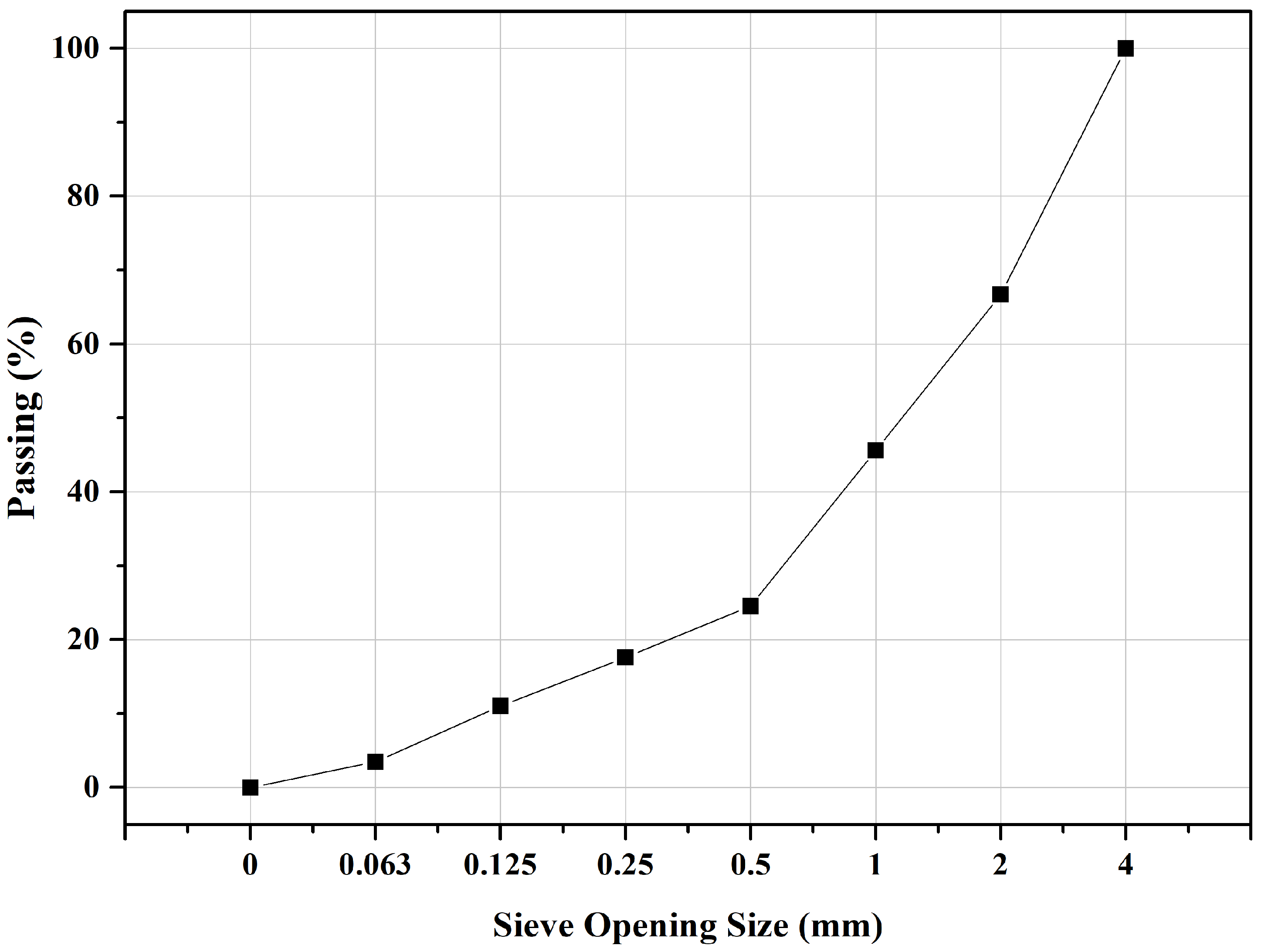 Microplastics 01 00041 g001