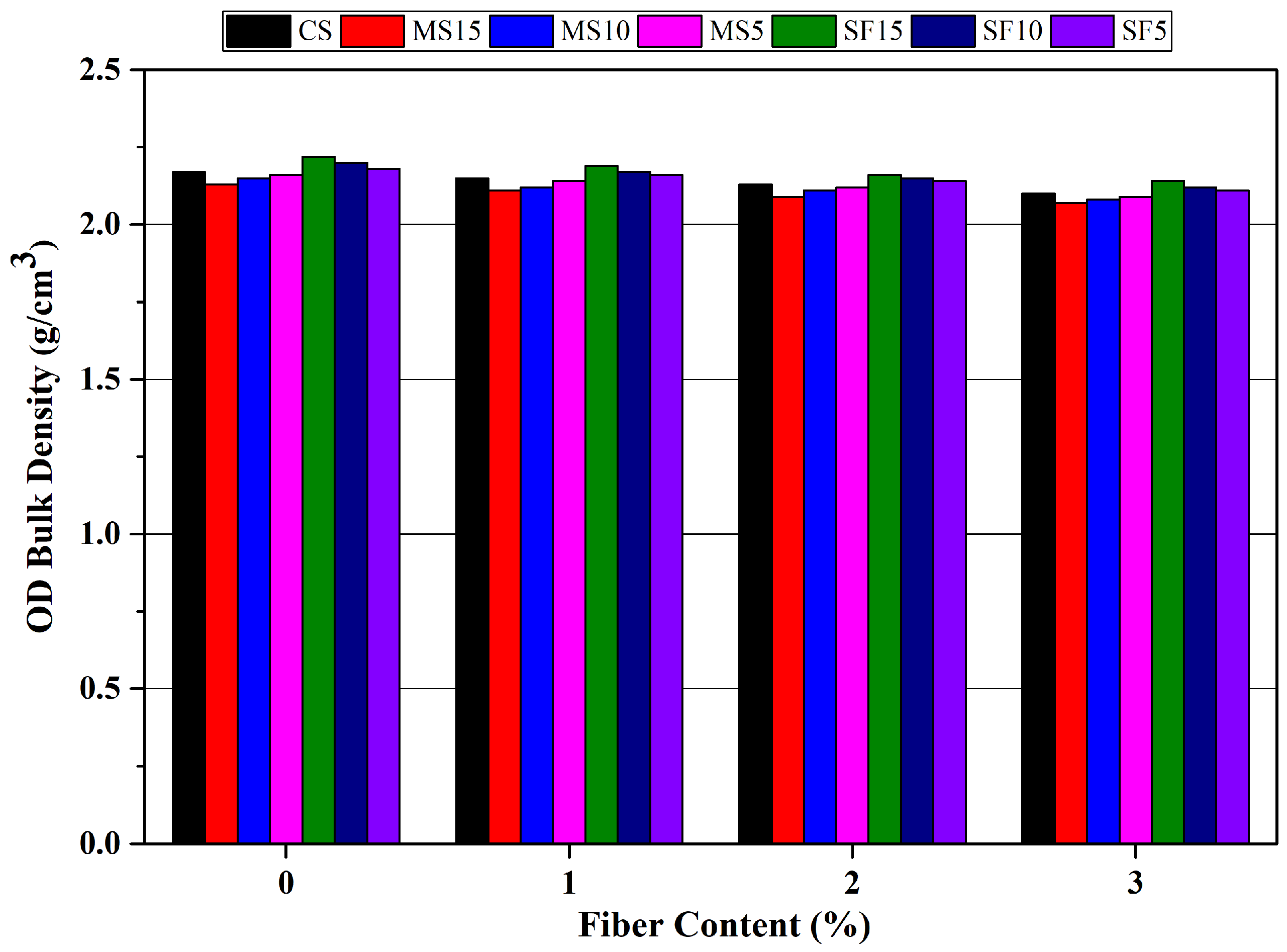 Microplastics 01 00041 g005
