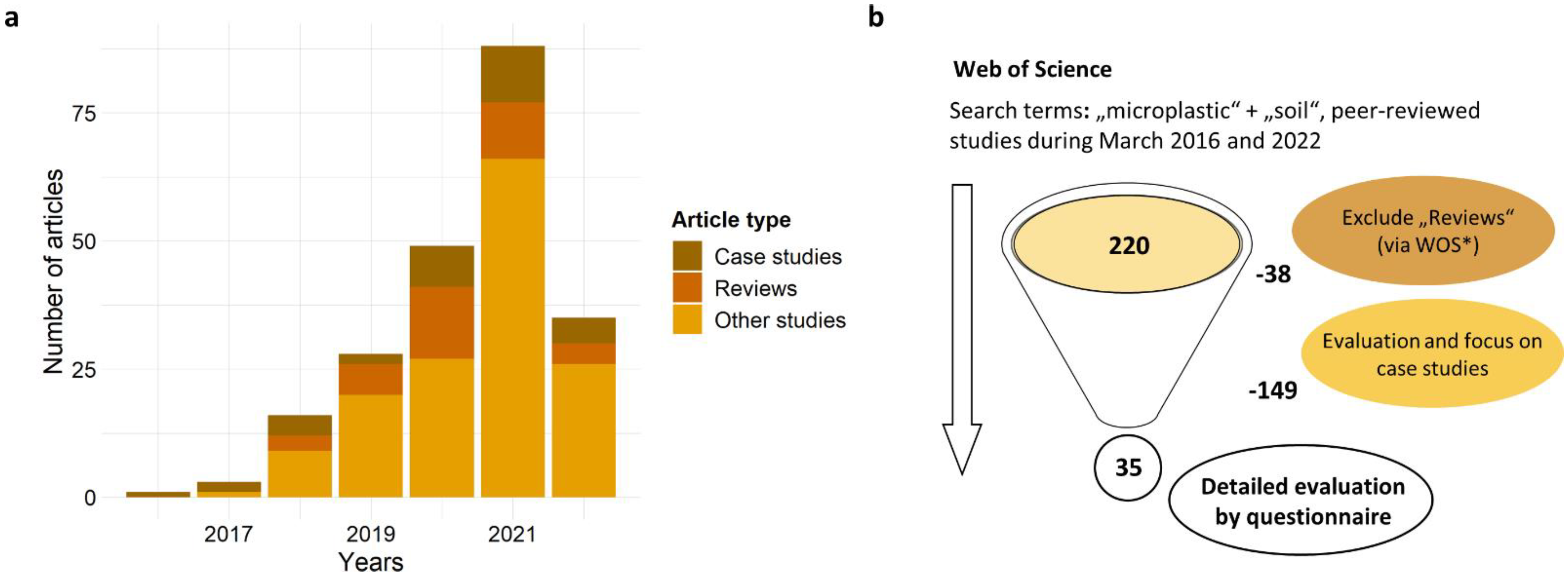 Microplastics 01 00042 g001