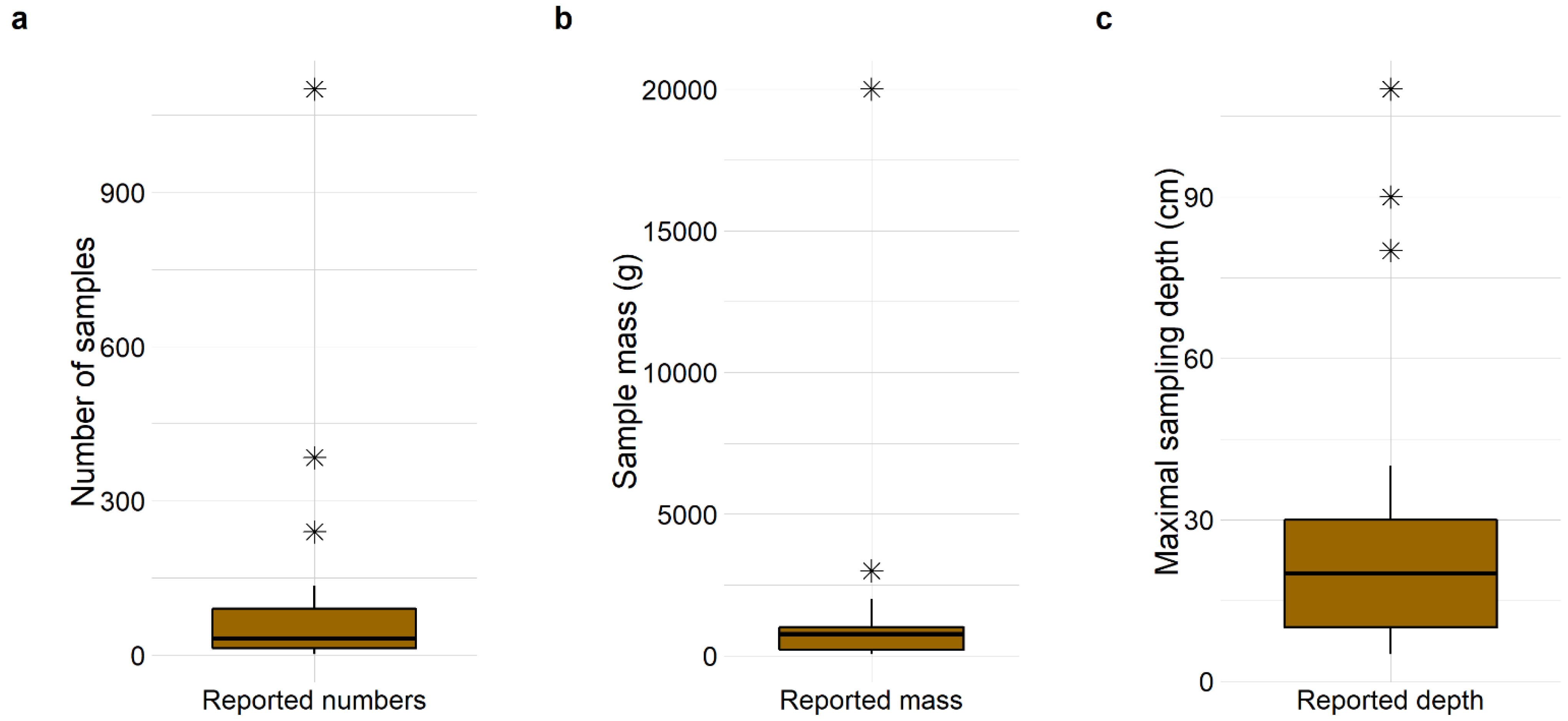 Microplastics 01 00042 g003