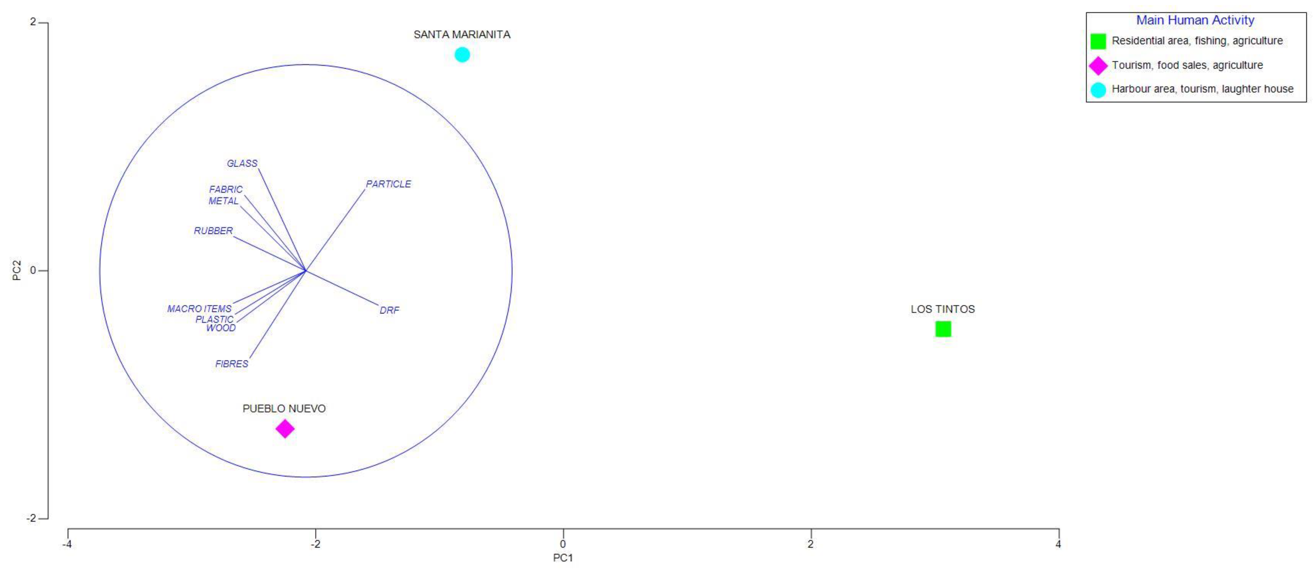 Microplastics 01 00045 g007 Microplastics 01 00045 g007