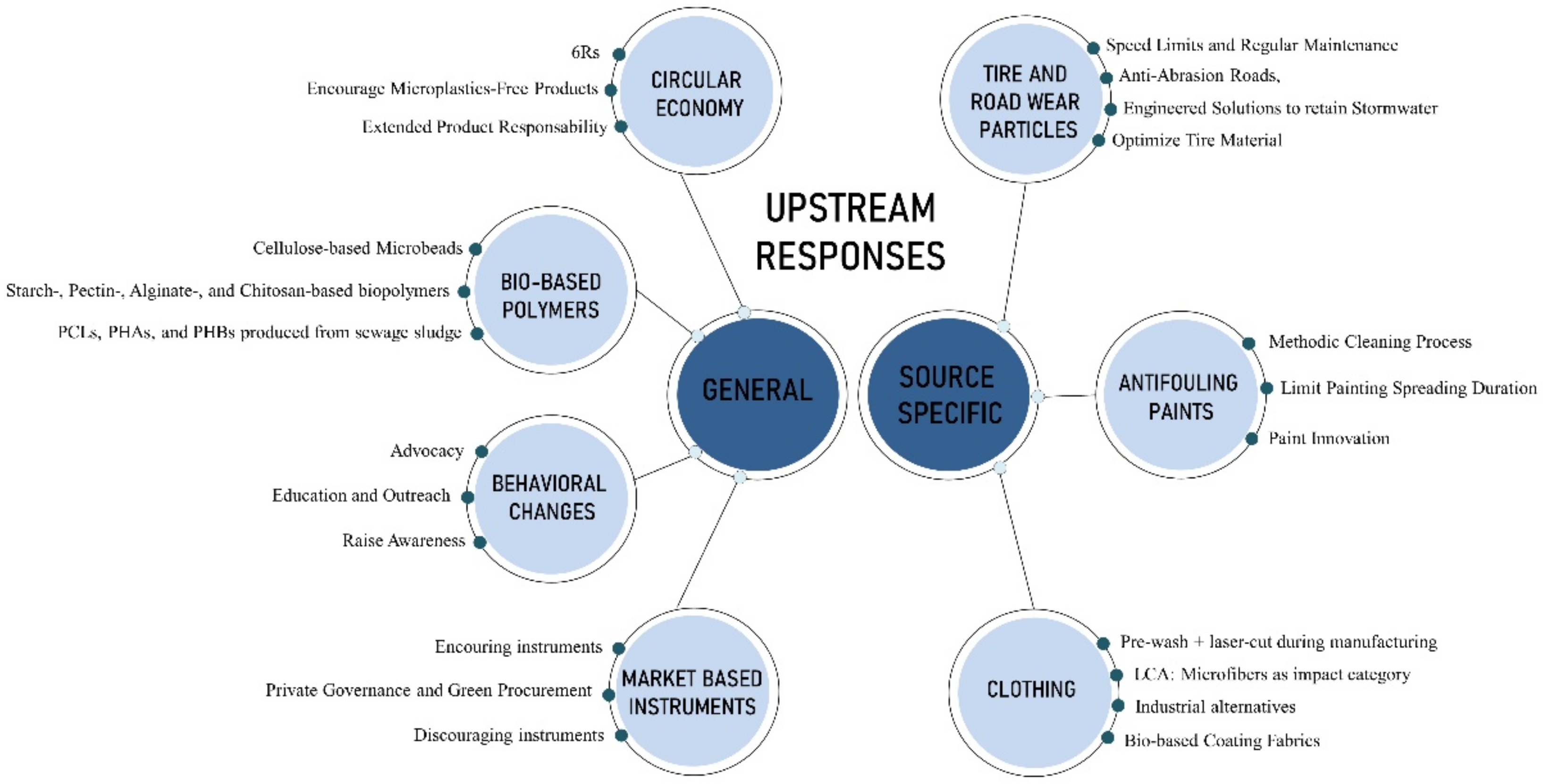 Microplastics 02 00001 g002