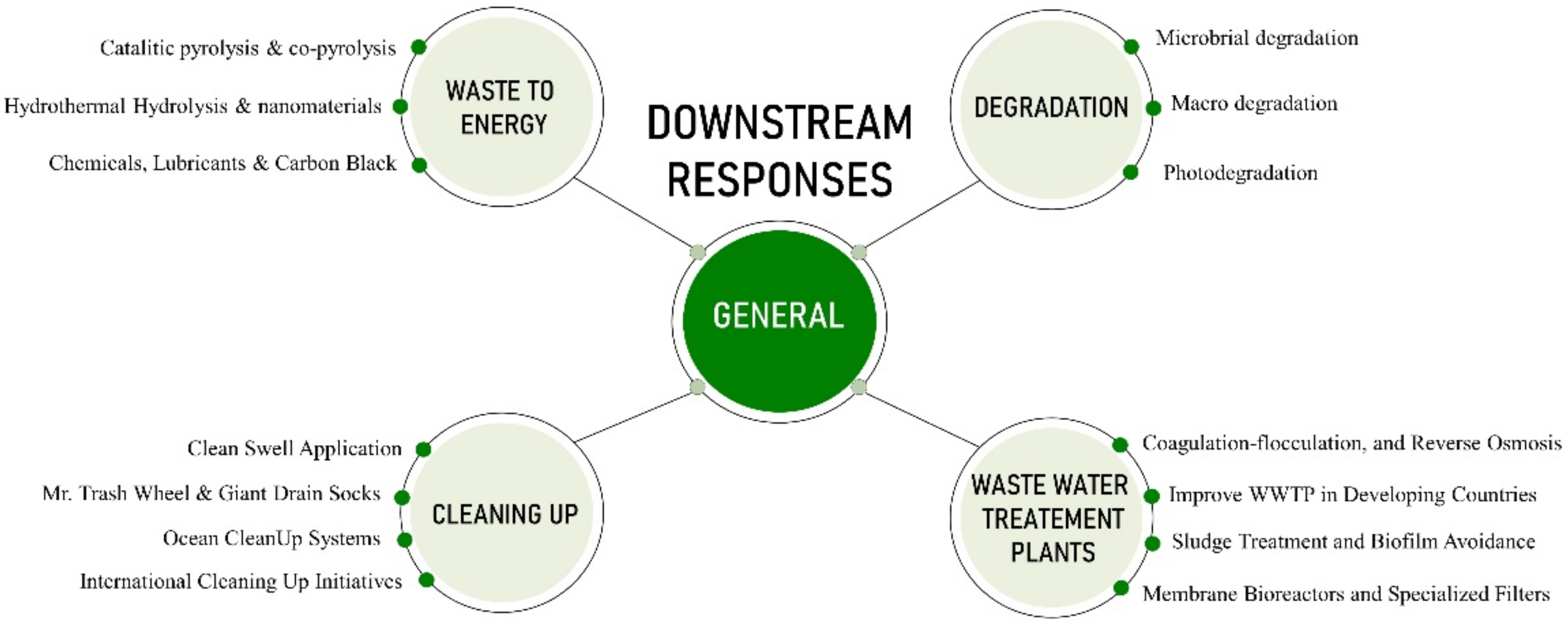 Microplastics 02 00001 g003
