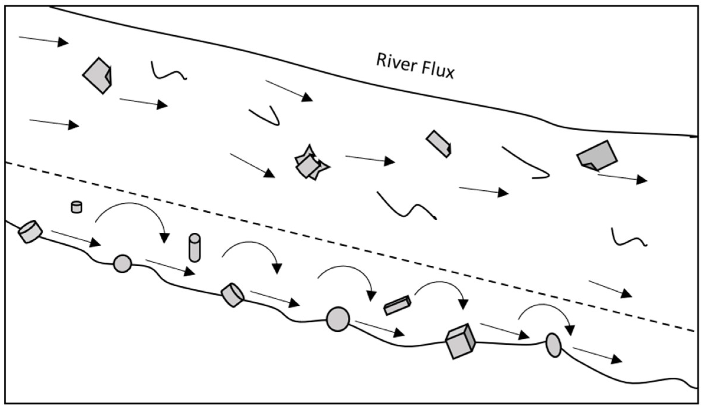 Microplastics 02 00005 g004 Microplastics 02 00005 g004