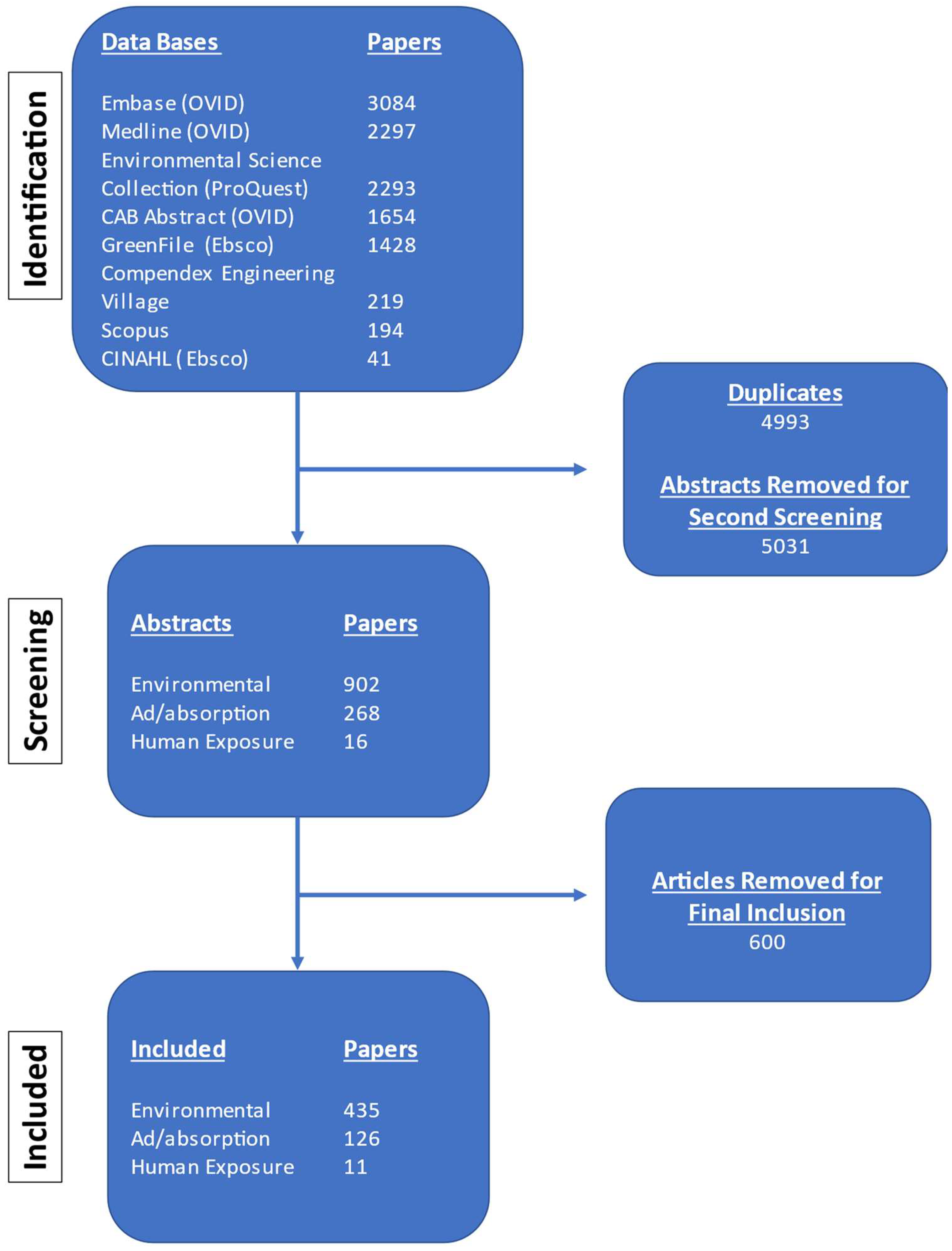 Microplastics 02 00006 g001 Microplastics 02 00006 g001