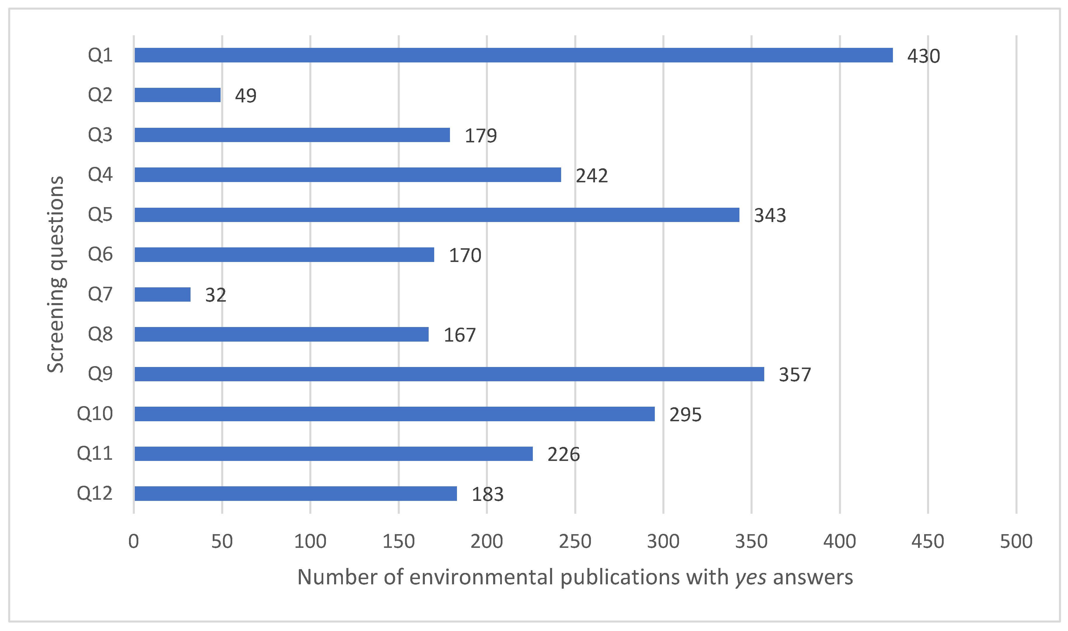 Microplastics 02 00006 g004 Microplastics 02 00006 g004
