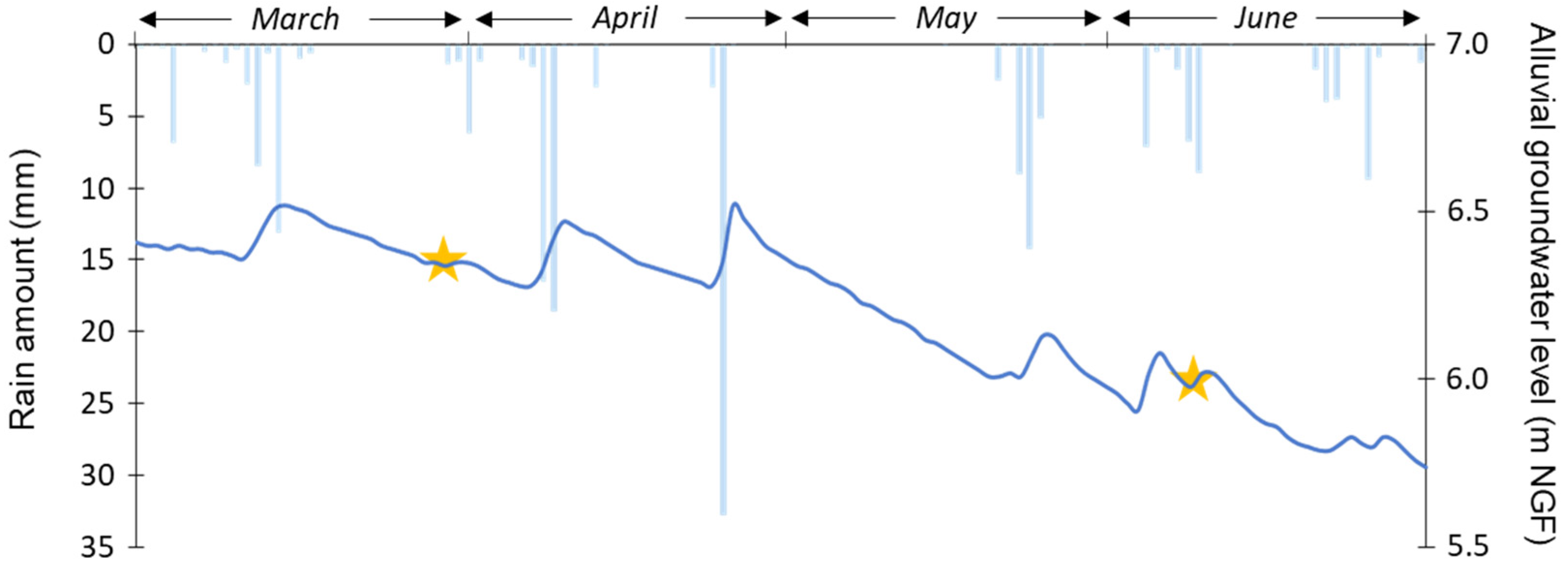 Microplastics 02 00007 g002 550