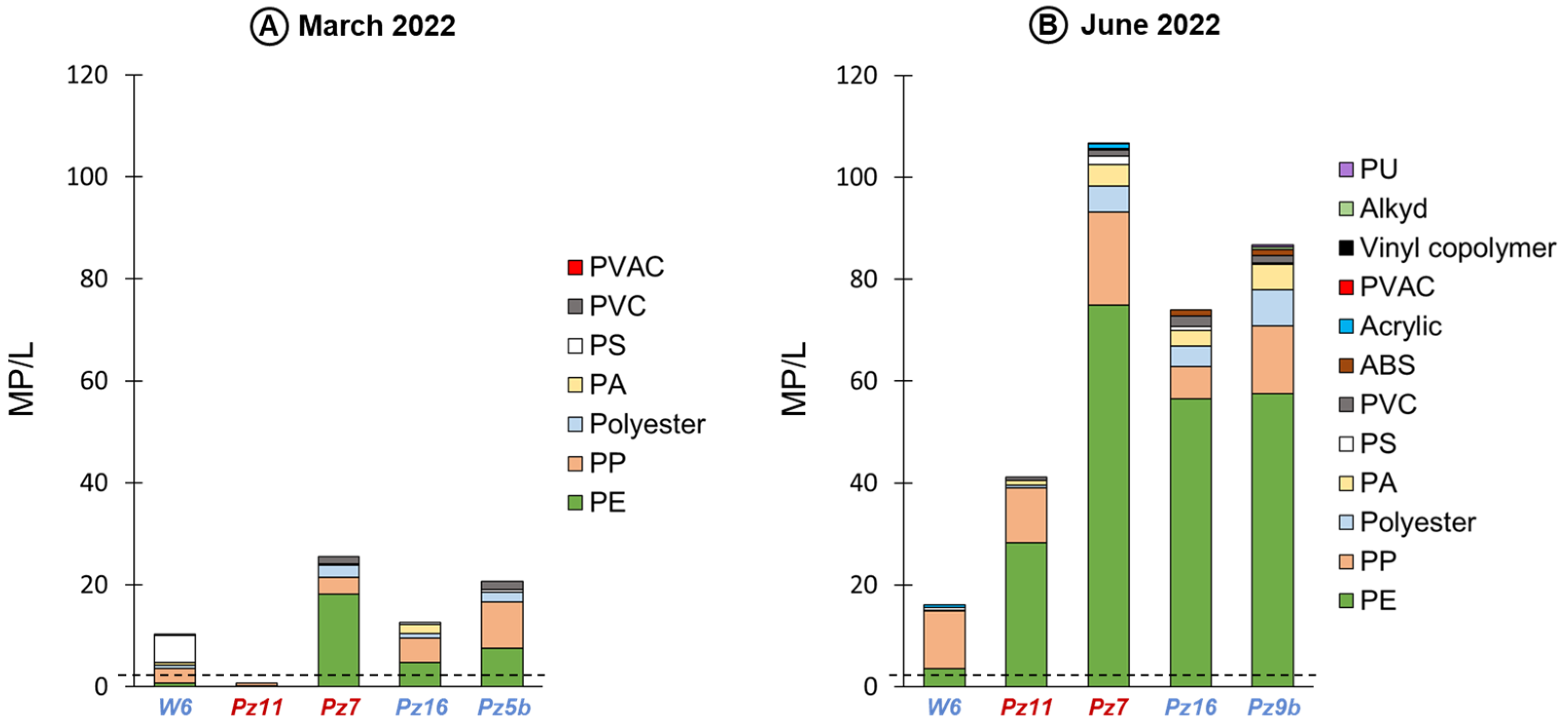 Microplastics 02 00007 g005 550